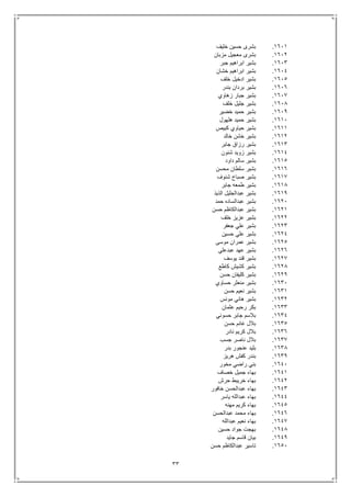 33
1611.‫خليف‬ ‫حسين‬ ‫بشرى‬
1612.‫مزبان‬ ‫معجيل‬ ‫بشرى‬
1613.‫جبر‬ ‫ابراهيم‬ ‫بشير‬
1614.‫خشان‬ ‫ابراهيم‬ ‫بشير‬
1615.‫خلف‬ ‫ادخيل‬ ‫بشير‬
1616.‫بندر‬ ‫بردان‬ ‫بشير‬
1617.‫زهاوي‬ ‫جبار‬ ‫بشير‬
1618.‫خلف‬ ‫جليل‬ ‫بشير‬
1619.‫خضير‬ ‫حميد‬ ‫بشير‬
1611.‫هلهول‬ ‫حميد‬ ‫بشير‬
1611.‫كبيص‬ ‫حياوي‬ ‫بشير‬
1612.‫خالد‬ ‫خشن‬ ‫بشير‬
1613.‫جابر‬ ‫رزاق‬ ‫بشير‬
1614.‫شنون‬ ‫زويد‬ ‫بشير‬
1615.‫داود‬ ‫سالم‬ ‫بشير‬
1616.‫محسن‬ ‫سلطان‬ ‫بشير‬
1617.‫شنوف‬ ‫صباح‬ ‫بشير‬
1618.‫ط‬ ‫بشير‬‫جابر‬ ‫معه‬
1619.‫الذيذ‬ ‫عبدالجليل‬ ‫بشير‬
1621.‫حمد‬ ‫عبدالساده‬ ‫بشير‬
1621.‫حسن‬ ‫عبدالكاظم‬ ‫بشير‬
1622.‫خلف‬ ‫عزيز‬ ‫بشير‬
1623.‫جعفر‬ ‫علي‬ ‫بشير‬
1624.‫حسين‬ ‫علي‬ ‫بشير‬
1625.‫موسى‬ ‫عمران‬ ‫بشير‬
1626.‫عبدعلي‬ ‫عهد‬ ‫بشير‬
1627.‫يوسف‬ ‫قند‬ ‫بشير‬
1628.‫كاطع‬ ‫كشيش‬ ‫بشير‬
1629.‫حسن‬ ‫كليفان‬ ‫بشير‬
1631.‫حساوي‬ ‫منعثر‬ ‫بشير‬
1631.‫حسن‬ ‫نعيم‬ ‫بشير‬
1632.‫مونس‬ ‫هاني‬ ‫بشير‬
1633.‫عثمان‬ ‫رحيم‬ ‫بكر‬
1634.‫حسوني‬ ‫جابر‬ ‫بالسم‬
1635.‫حسن‬ ‫غانم‬ ‫بالل‬
1636.‫نادر‬ ‫كريم‬ ‫بالل‬
1637.‫جسب‬ ‫ناصر‬ ‫بالل‬
1638.‫بدر‬ ‫عنجور‬ ‫بليد‬
1639.‫هريز‬ ‫كفش‬ ‫بندر‬
1641.‫مخور‬ ‫راضي‬ ‫بني‬
1641.‫خصاف‬ ‫جميل‬ ‫بهاء‬
1642.‫حرش‬ ‫خريبط‬ ‫بهاء‬
1643.‫خافور‬ ‫عبدالحسن‬ ‫بهاء‬
1644.‫ياسر‬ ‫عبدالله‬ ‫بهاء‬
1645.‫مهنه‬ ‫كريم‬ ‫بهاء‬
1646.‫عبدالحسن‬ ‫محمد‬ ‫بهاء‬
1647.‫عبدالله‬ ‫نعيم‬ ‫بهاء‬
1648.‫حسين‬ ‫جواد‬ ‫بهجت‬
1649.‫جايد‬ ‫قاسم‬ ‫بيان‬
1651.‫تاس‬‫حسن‬ ‫عبدالكاظم‬ ‫ير‬
 