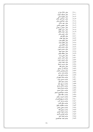 37
1811.‫هزاع‬ ‫شالل‬ ‫جابر‬
1811.‫شبيب‬ ‫ضايف‬ ‫جابر‬
1812.‫ناشي‬ ‫طعيمه‬ ‫جابر‬
1813.‫طاهر‬ ‫عبداالمير‬ ‫جابر‬
1814.‫جابر‬ ‫عبدالحسن‬ ‫جابر‬
1815.‫عالج‬ ‫عبيد‬ ‫جابر‬
1816.‫ماضي‬ ‫عجيمي‬ ‫جابر‬
1817.‫زويضي‬ ‫عوض‬ ‫جابر‬
1818.‫لطيف‬ ‫عويز‬ ‫جابر‬
1819.‫كاظم‬ ‫عيدان‬ ‫جابر‬
1811.‫جابر‬ ‫عيسى‬ ‫جابر‬
1811.‫جبر‬ ‫فالح‬ ‫جابر‬
1812.‫عطب‬ ‫فهد‬ ‫جابر‬
1813.‫حمود‬ ‫كاظم‬ ‫جابر‬
1814.‫محمد‬ ‫كاظم‬ ‫جابر‬
1815.‫وني‬ ‫كاظم‬ ‫جابر‬
1816.‫بشير‬ ‫محسن‬ ‫جابر‬
1817.‫خيون‬ ‫محسن‬ ‫جابر‬
1818.‫مجيد‬ ‫محمد‬ ‫جابر‬
1819.‫ظاهر‬ ‫مطلك‬ ‫جابر‬
1821.‫نزال‬ ‫ناجي‬ ‫جابر‬
1821.‫حسين‬ ‫ناصر‬ ‫جابر‬
1822.‫حبيب‬ ‫نصيب‬ ‫جابر‬
1823.‫محمد‬ ‫نعيمه‬ ‫جابر‬
1824.‫شباط‬ ‫هربود‬ ‫جابر‬
1825.‫لفته‬ ‫ياسين‬ ‫جابر‬
1826.‫ج‬‫صالح‬ ‫بدر‬ ‫ارالله‬
1827.‫علوان‬ ‫جباري‬ ‫جازع‬
1828.‫دواي‬ ‫بندر‬ ‫جاسب‬
1829.‫نجم‬ ‫تركي‬ ‫جاسب‬
1831.‫عجيرش‬ ‫جنام‬ ‫جاسب‬
1831.‫ذياب‬ ‫حسين‬ ‫جاسب‬
1832.‫هليل‬ ‫حميد‬ ‫جاسب‬
1833.‫عبيد‬ ‫دريهم‬ ‫جاسب‬
1834.‫شياع‬ ‫شالش‬ ‫جاسب‬
1835.‫حميد‬ ‫صباح‬ ‫جاسب‬
1836.‫حسين‬ ‫عباس‬ ‫جاسب‬
1837.‫صبير‬ ‫عبدالحسين‬ ‫جاسب‬
1838.‫خليل‬ ‫عكله‬ ‫جاسب‬
1839.‫زهيان‬ ‫غريب‬ ‫جاسب‬
1841.‫طويرش‬ ‫مريهج‬ ‫جاسب‬
1841.‫الزم‬ ‫مزهر‬ ‫جاسب‬
1842.‫قاسم‬ ‫مفتن‬ ‫جاسب‬
1843.‫فعيل‬ ‫مكطوف‬ ‫جاسب‬
1844.‫سلمان‬ ‫منخي‬ ‫جاسب‬
1845.‫لفته‬ ‫مهدي‬ ‫جاسب‬
1846.‫خضير‬ ‫نعيمه‬ ‫جاسب‬
1847.‫اكريم‬ ‫اجباري‬ ‫جاسم‬
1848.‫عنيد‬ ‫احذيه‬ ‫جاسم‬
1849.‫عبدالحسين‬ ‫احمد‬ ‫جاسم‬
 