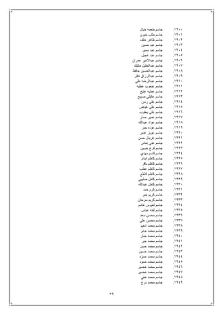 39
1911.‫خيال‬ ‫طعمه‬ ‫جاسم‬
1911.‫خيون‬ ‫طلب‬ ‫جاسم‬
1912.‫خلف‬ ‫ظاهر‬ ‫جاسم‬
1913.‫حسين‬ ‫عبد‬ ‫جاسم‬
1914.‫سمير‬ ‫عبد‬ ‫جاسم‬
1915.‫عجيل‬ ‫عبد‬ ‫جاسم‬
1916.‫عمران‬ ‫عبداالمير‬ ‫جاسم‬
1917.‫متليك‬ ‫عبدالجليل‬ ‫جاسم‬
1918.‫حافظ‬ ‫عبدالحسين‬ ‫جاسم‬
1919.‫دفتر‬ ‫عبدالرزاق‬ ‫جاسم‬
1911.‫علي‬ ‫عبدالرضا‬ ‫جاسم‬
1911.‫عطيه‬ ‫عبعوب‬ ‫جاسم‬
1912.‫عليخ‬ ‫عطيه‬ ‫جاسم‬
1913.‫صبيح‬ ‫عكيلي‬ ‫جاسم‬
1914.‫رسن‬ ‫علي‬ ‫جاسم‬
1915.‫غياض‬ ‫علي‬ ‫جاسم‬
1916.‫يعقوب‬ ‫علي‬ ‫جاسم‬
1917.‫حمار‬ ‫عمير‬ ‫جاسم‬
1918.‫عبدالله‬ ‫عواد‬ ‫جاسم‬
1919.‫جبر‬ ‫عوده‬ ‫جاسم‬
1921.‫غدير‬ ‫عويز‬ ‫جاسم‬
1921.‫حسن‬ ‫غريدل‬ ‫جاسم‬
1922.‫نعاس‬ ‫غني‬ ‫جاسم‬
1923.‫حسين‬ ‫فرج‬ ‫جاسم‬
1924.‫مهدي‬ ‫قاسم‬ ‫جاسم‬
1925.‫ايدام‬ ‫كاظم‬ ‫جاسم‬
1926.‫باقر‬ ‫كاظم‬ ‫جاسم‬
1927.‫عطب‬ ‫كاظم‬ ‫جاسم‬
1928.‫كاطع‬ ‫كاظم‬ ‫جاسم‬
1929.‫صليبي‬ ‫كامل‬ ‫جاسم‬
1931.‫عبدالله‬ ‫كامل‬ ‫جاسم‬
1931.‫حمد‬ ‫كرم‬ ‫جاسم‬
1932.‫جبر‬ ‫كريم‬ ‫جاسم‬
1933.‫سرحان‬ ‫كريم‬ ‫جاسم‬
1934.‫هاشم‬ ‫لعيوس‬ ‫جاسم‬
1935.‫عباس‬ ‫لفته‬ ‫جاسم‬
1936.‫سعد‬ ‫محسن‬ ‫جاسم‬
1937.‫علي‬ ‫محسن‬ ‫جاسم‬
1938.‫انعيم‬ ‫محمد‬ ‫جاسم‬
1939.‫جابر‬ ‫محمد‬ ‫جاسم‬
1941.‫جبار‬ ‫محمد‬ ‫جاسم‬
1941.‫جبر‬ ‫محمد‬ ‫جاسم‬
1942.‫حسن‬ ‫محمد‬ ‫جاسم‬
1943.‫حسين‬ ‫محمد‬ ‫جاسم‬
1944.‫حمزه‬ ‫محمد‬ ‫جاسم‬
1945.‫حمود‬ ‫محمد‬ ‫جاسم‬
1946.‫خضير‬ ‫محمد‬ ‫جاسم‬
1947.‫خضير‬ ‫محمد‬ ‫جاسم‬
1948.‫خفي‬ ‫محمد‬ ‫جاسم‬
1949.‫درج‬ ‫محمد‬ ‫جاسم‬
 
