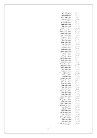 41
2111.‫علي‬ ‫سابط‬ ‫جاي‬
2111.‫مسعد‬ ‫كاظم‬ ‫جايد‬
2112.‫زغير‬ ‫انعيس‬ ‫جبار‬
2113.‫جاسم‬ ‫بشات‬ ‫جبار‬
2114.‫عوفي‬ ‫بلبول‬ ‫جبار‬
2115.‫حمود‬ ‫جاسم‬ ‫جبار‬
2116.‫عكيل‬ ‫جاسم‬ ‫جبار‬
2117.‫كمندور‬ ‫جاسم‬ ‫جبار‬
2118.‫منصور‬ ‫جاسم‬ ‫جبار‬
2119.‫محيسن‬ ‫جبار‬ ‫جبار‬
2111.‫جابر‬ ‫جساب‬ ‫جبار‬
2111.‫جاسم‬ ‫جمعه‬ ‫جبار‬
2112.‫سالم‬ ‫جواد‬ ‫جبار‬
2113.‫عنتيك‬ ‫جواد‬ ‫جبار‬
2114.‫عواد‬ ‫جويد‬ ‫جبار‬
2115.‫رهيج‬ ‫حبل‬ ‫جبار‬
2116.‫محمد‬ ‫حبيب‬ ‫جبار‬
2117.‫محيسن‬ ‫حسج‬ ‫جبار‬
2118.‫بدر‬ ‫حسن‬ ‫جبار‬
2119.‫غشيم‬ ‫حسن‬ ‫جبار‬
2121.‫شاهين‬ ‫حسين‬ ‫جبار‬
2121.‫شناوه‬ ‫حسين‬ ‫جبار‬
2122.‫طارش‬ ‫حسين‬ ‫جبار‬
2123.‫طوي‬ ‫حسين‬ ‫جبار‬‫ن‬
2124.‫عذاب‬ ‫حسين‬ ‫جبار‬
2125.‫علي‬ ‫حسين‬ ‫جبار‬
2126.‫منصور‬ ‫حسين‬ ‫جبار‬
2127.‫كاطع‬ ‫حلو‬ ‫جبار‬
2128.‫جابر‬ ‫حمد‬ ‫جبار‬
2129.‫صوين‬ ‫حمزه‬ ‫جبار‬
2131.‫امين‬ ‫حمود‬ ‫جبار‬
2131.‫حسن‬ ‫حمود‬ ‫جبار‬
2132.‫حسن‬ ‫حمود‬ ‫جبار‬
2133.‫جبار‬ ‫حميد‬ ‫جبار‬
2134.‫راضي‬ ‫حميد‬ ‫جبار‬
2135.‫سلمان‬ ‫حميد‬ ‫جبار‬
2136.‫حسان‬ ‫حيال‬ ‫جبار‬
2137.‫درويش‬ ‫حيال‬ ‫جبار‬
2138.‫عباس‬ ‫خضير‬ ‫جبار‬
2139.‫حيال‬ ‫خلف‬ ‫جبار‬
2141.‫كاطع‬ ‫خميس‬ ‫جبار‬
2141.‫خليفه‬ ‫خيرالله‬ ‫جبار‬
2142.‫لفته‬ ‫داخل‬ ‫جبار‬
2143.‫كاطع‬ ‫دحام‬ ‫جبار‬
2144.‫شريف‬ ‫دنيف‬ ‫جبار‬
2145.‫عبيد‬ ‫راشد‬ ‫جبار‬
2146.‫زماط‬ ‫راضي‬ ‫جبار‬
2147.‫عذافه‬ ‫ربح‬ ‫جبار‬
2148.‫شذر‬ ‫رحيل‬ ‫جبار‬
2149.‫عبدالله‬ ‫رحيم‬ ‫جبار‬
 