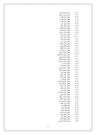 44
2151.‫دبيس‬ ‫معوجل‬ ‫جبير‬
2151.‫رميض‬ ‫عزيز‬ ‫جراح‬
2152.‫كاصد‬ ‫جابر‬ ‫جعفر‬
2153.‫يوسف‬ ‫جادر‬ ‫جعفر‬
2154.‫جاسم‬ ‫جبار‬ ‫جعفر‬
2155.‫علي‬ ‫جبير‬ ‫جعفر‬
2156.‫شبيب‬ ‫جليل‬ ‫جعفر‬
2157.‫حنيحن‬ ‫جمعه‬ ‫جعفر‬
2158.‫فشاخ‬ ‫جوده‬ ‫جعفر‬
2159.‫حرجان‬ ‫حسن‬ ‫جعفر‬
2161.‫هريبد‬ ‫حسن‬ ‫جعفر‬
2161.‫مزهر‬ ‫حميد‬ ‫جعفر‬
2162.‫جابر‬ ‫حنون‬ ‫جعفر‬
2163.‫علي‬ ‫حيدر‬ ‫جعفر‬
2164.‫مزامط‬ ‫خلف‬ ‫جعفر‬
2165.‫مهدي‬ ‫خليل‬ ‫جعفر‬
2166.‫كطان‬ ‫ذياب‬ ‫جعفر‬
2167.‫شديد‬ ‫زوري‬ ‫جعفر‬
2168.‫برسيم‬ ‫سلمان‬ ‫جعفر‬
2169.‫عبدالحسين‬ ‫شبيب‬ ‫جعفر‬
2171.‫فزيع‬ ‫شريف‬ ‫جعفر‬
2171.‫شريف‬ ‫جعفر‬‫كصاب‬
2172.‫حسوني‬ ‫شهاب‬ ‫جعفر‬
2173.‫زاير‬ ‫شهد‬ ‫جعفر‬
2174.‫جابر‬ ‫صادق‬ ‫جعفر‬
2175.‫سعدون‬ ‫صبار‬ ‫جعفر‬
2176.‫مسلم‬ ‫ضعيف‬ ‫جعفر‬
2177.‫نزال‬ ‫طمعه‬ ‫جعفر‬
2178.‫ثجيل‬ ‫عامر‬ ‫جعفر‬
2179.‫شناوه‬ ‫عباس‬ ‫جعفر‬
2181.‫ناصر‬ ‫عبد‬ ‫جعفر‬
2181.‫علي‬ ‫عبدالرضا‬ ‫جعفر‬
2182.‫تركي‬ ‫عبدالله‬ ‫جعفر‬
2183.‫هيول‬ ‫عزيز‬ ‫جعفر‬
2184.‫حسين‬ ‫علي‬ ‫جعفر‬
2185.‫سمير‬ ‫علي‬ ‫جعفر‬
2186.‫عبدالحسن‬ ‫علي‬ ‫جعفر‬
2187.‫شويني‬ ‫عواد‬ ‫جعفر‬
2188.‫عليوي‬ ‫عوض‬ ‫جعفر‬
2189.‫صالح‬ ‫عويد‬ ‫جعفر‬
2191.‫مرداس‬ ‫غالب‬ ‫جعفر‬
2191.‫عطيه‬ ‫فري‬ ‫جعفر‬
2192.‫حسن‬ ‫فليح‬ ‫جعفر‬
2193.‫مونس‬ ‫فهد‬ ‫جعفر‬
2194.‫تعبان‬ ‫فهيم‬ ‫جعفر‬
2195.‫فرحان‬ ‫قاسم‬ ‫جعفر‬
2196.‫عجيل‬ ‫كاظم‬ ‫جعفر‬
2197.‫علي‬ ‫كاظم‬ ‫جعفر‬
2198.‫محمد‬ ‫كحيط‬ ‫جعفر‬
2199.‫كحامي‬ ‫كركان‬ ‫جعفر‬
 