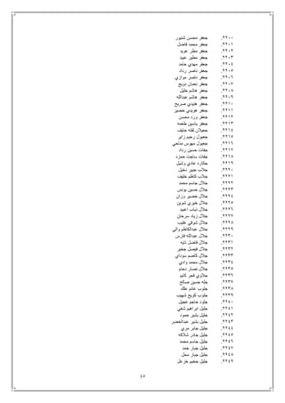 45
2211.‫شنيور‬ ‫محسن‬ ‫جعفر‬
2211.‫فاضل‬ ‫محمد‬ ‫جعفر‬
2212.‫عويد‬ ‫مطر‬ ‫جعفر‬
2213.‫عبيد‬ ‫مطير‬ ‫جعفر‬
2214.‫حامد‬ ‫مهدي‬ ‫جعفر‬
2215.‫رداد‬ ‫ناصر‬ ‫جعفر‬
2216.‫موازي‬ ‫ناصر‬ ‫جعفر‬
2217.‫دويج‬ ‫نعمان‬ ‫جعفر‬
2218.‫خليل‬ ‫هاشم‬ ‫جعفر‬
2219.‫عبدالله‬ ‫هاشم‬ ‫جعفر‬
2211.‫صريح‬ ‫هنيدي‬ ‫جعفر‬
2211.‫خضير‬ ‫هويدي‬ ‫جعفر‬
2212.‫محسن‬ ‫ورد‬ ‫جعفر‬
2213.‫طعمه‬ ‫ياسين‬ ‫جعفر‬
2214.‫حايف‬ ‫لفته‬ ‫جعيالن‬
2215.‫زاير‬ ‫رحيم‬ ‫جعيول‬
2216.‫مناحي‬ ‫مهوس‬ ‫جعيول‬
2217.‫رداد‬ ‫حسين‬ ‫جفات‬
2218.‫حمزه‬ ‫ساجت‬ ‫جفات‬
2219.‫وشيل‬ ‫عادي‬ ‫جكاره‬
2221.‫دخيل‬ ‫جبير‬ ‫جالب‬
2221.‫جال‬‫خليف‬ ‫كاظم‬ ‫ب‬
2222.‫محمد‬ ‫جاسم‬ ‫جالل‬
2223.‫يونس‬ ‫حسين‬ ‫جالل‬
2224.‫وزان‬ ‫خضير‬ ‫جالل‬
2225.‫شوين‬ ‫خيري‬ ‫جالل‬
2226.‫اعبيد‬ ‫ذياب‬ ‫جالل‬
2227.‫سرحان‬ ‫زياد‬ ‫جالل‬
2228.‫غليب‬ ‫شوقي‬ ‫جالل‬
2229.‫والي‬ ‫عبدالكاظم‬ ‫جالل‬
2231.‫فارس‬ ‫عبدالله‬ ‫جالل‬
2231.‫تايه‬ ‫فاضل‬ ‫جالل‬
2232.‫جخير‬ ‫فيصل‬ ‫جالل‬
2233.‫سوداي‬ ‫كاضم‬ ‫جالل‬
2234.‫وادي‬ ‫محمد‬ ‫جالل‬
2235.‫دحام‬ ‫نصار‬ ‫جالل‬
2236.‫كايم‬ ‫فجر‬ ‫جالوي‬
2237.‫صالح‬ ‫حسين‬ ‫جله‬
2238.‫علك‬ ‫غانم‬ ‫جلوب‬
2239.‫شهيب‬ ‫كويح‬ ‫جلوب‬
2241.‫عجيل‬ ‫حاجم‬ ‫جلود‬
2241.‫شغي‬ ‫ابراهيم‬ ‫جليل‬
2242.‫حمود‬ ‫بشير‬ ‫جليل‬
2243.‫عبدالخضر‬ ‫بشير‬ ‫جليل‬
2244.‫مري‬ ‫جابر‬ ‫جليل‬
2245.‫شالكه‬ ‫جادر‬ ‫جليل‬
2246.‫محمد‬ ‫جاسم‬ ‫جليل‬
2247.‫حمد‬ ‫جبار‬ ‫جليل‬
2248.‫محل‬ ‫جبار‬ ‫جليل‬
2249.‫خزعل‬ ‫جخيم‬ ‫جليل‬
 