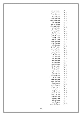 46
2251.‫نجم‬ ‫جخيور‬ ‫جليل‬
2251.‫عباس‬ ‫جميل‬ ‫جليل‬
2252.‫كاظم‬ ‫جواد‬ ‫جليل‬
2253.‫سعد‬ ‫حسين‬ ‫جليل‬
2254.‫مكبول‬ ‫حسين‬ ‫جليل‬
2255.‫ساجت‬ ‫خشيني‬ ‫جليل‬
2256.‫جليل‬ ‫خلف‬ ‫جليل‬
2257.‫سخي‬ ‫خلوهن‬ ‫جليل‬
2258.‫مزعل‬ ‫خليوي‬ ‫جليل‬
2259.‫مجيد‬ ‫خوير‬ ‫جليل‬
2261.‫وحش‬ ‫داخل‬ ‫جليل‬
2261.‫زاجي‬ ‫دليل‬ ‫جليل‬
2262.‫رديني‬ ‫راشد‬ ‫جليل‬
2263.‫عجمي‬ ‫راهي‬ ‫جليل‬
2264.‫شبيب‬ ‫ربح‬ ‫جليل‬
2265.‫حسن‬ ‫رويح‬ ‫جليل‬
2266.‫هاشم‬ ‫سلمان‬ ‫جليل‬
2267.‫هزاع‬ ‫شالل‬ ‫جليل‬
2268.‫تقي‬ ‫شناوه‬ ‫جليل‬
2269.‫فيصل‬ ‫صالح‬ ‫جليل‬
2271.‫خبار‬ ‫طعيمه‬ ‫جليل‬
2271.‫كاظم‬ ‫عديم‬ ‫جليل‬
2272.‫عامر‬ ‫علوان‬ ‫جليل‬
2273.‫باقر‬ ‫كاظم‬ ‫جليل‬
2274.‫جابر‬ ‫كاظم‬ ‫جليل‬
2275.‫خلف‬ ‫كاظم‬ ‫جليل‬
2276.‫كاظم‬ ‫كريم‬ ‫جليل‬
2277.‫عبد‬ ‫كشيش‬ ‫جليل‬
2278.‫بشير‬ ‫محسن‬ ‫جليل‬
2279.‫جلود‬ ‫محسن‬ ‫جليل‬
2281.‫هليل‬ ‫ناصر‬ ‫جليل‬
2281.‫فليح‬ ‫ناظم‬ ‫جليل‬
2282.‫غالي‬ ‫نعمه‬ ‫جليل‬
2283.‫سطيح‬ ‫هليل‬ ‫جليل‬
2284.‫زغير‬ ‫هويدي‬ ‫جليل‬
2285.‫علي‬ ‫وشك‬ ‫جليل‬
2286.‫حمود‬ ‫ياسين‬ ‫جليل‬
2287.‫عجيل‬ ‫جبار‬ ‫جماغ‬
2288.‫جبار‬ ‫جاسم‬ ‫جمال‬
2289.‫شندي‬ ‫جبار‬ ‫جمال‬
2291.‫وهام‬ ‫جعفر‬ ‫جمال‬
2291.‫بدر‬ ‫جليد‬ ‫جمال‬
2292.‫جبار‬ ‫جماغ‬ ‫جمال‬
2293.‫جبير‬ ‫حسين‬ ‫جمال‬
2294.‫عبود‬ ‫حويل‬ ‫جمال‬
2295.‫عداي‬ ‫ذياب‬ ‫جمال‬
2296.‫عبد‬ ‫رحيم‬ ‫جمال‬
2297.‫شكر‬ ‫رشيج‬ ‫جمال‬
2298.‫محمد‬ ‫سالم‬ ‫جمال‬
2299.‫خضير‬ ‫شعالن‬ ‫جمال‬
 