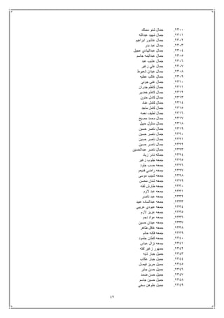 47
2311.‫سماك‬ ‫شنو‬ ‫جمال‬
2311.‫عبدالله‬ ‫شهيد‬ ‫جمال‬
2312.‫ابراهيم‬ ‫عاشور‬ ‫جمال‬
2313.‫بدر‬ ‫عبد‬ ‫جمال‬
2314.‫عجيل‬ ‫عبدالهادي‬ ‫جمال‬
2315.‫جاسم‬ ‫عبداليمه‬ ‫جمال‬
2316.‫عبد‬ ‫عذيب‬ ‫جمال‬
2317.‫زغير‬ ‫علي‬ ‫جمال‬
2318.‫شعيوط‬ ‫عيدان‬ ‫جمال‬
2319.‫عطيه‬ ‫غالب‬ ‫جمال‬
2311.‫جوني‬ ‫غني‬ ‫جمال‬
2311.‫جدران‬ ‫كاظم‬ ‫جمال‬
2312.‫خضير‬ ‫كاظم‬ ‫جمال‬
2313.‫حنون‬ ‫كامل‬ ‫جمال‬
2314.‫عناد‬ ‫كامل‬ ‫جمال‬
2315.‫ماجد‬ ‫كامل‬ ‫جمال‬
2316.‫نعمه‬ ‫لطيف‬ ‫جمال‬
2317.‫مصيخ‬ ‫محمد‬ ‫جمال‬
2318.‫حبيل‬ ‫مدلول‬ ‫جمال‬
2319.‫حسين‬ ‫ناصر‬ ‫جمال‬
2321.‫حسين‬ ‫ناصر‬ ‫جمال‬
2321.‫حسين‬ ‫ناصر‬ ‫جمال‬
2322.‫حسين‬ ‫ناصر‬ ‫جمال‬
2323.‫عبدالحسين‬ ‫ناصر‬ ‫جمال‬
2324.‫زياد‬ ‫نادر‬ ‫جماله‬
2325.‫زغير‬ ‫جلوب‬ ‫جمعه‬
2326.‫جلود‬ ‫حسب‬ ‫جمعه‬
2327.‫فديعم‬ ‫راضي‬ ‫جمعه‬
2328.‫موسى‬ ‫شبيب‬ ‫جمعه‬
2329.‫محسن‬ ‫شنان‬ ‫جمعه‬
2331.‫لفته‬ ‫طارش‬ ‫جمعه‬
2331.‫الزم‬ ‫عبد‬ ‫جمعه‬
2332.‫ناصر‬ ‫عبد‬ ‫جمعه‬
2333.‫عبيد‬ ‫عبدالساده‬ ‫جمعه‬
2334.‫عريبي‬ ‫عبودي‬ ‫جمعه‬
2335.‫الزم‬ ‫عزيز‬ ‫جمعه‬
2336.‫جمعه‬‫نجم‬ ‫عواد‬
2337.‫حسين‬ ‫عيدان‬ ‫جمعه‬
2338.‫طاهر‬ ‫غافل‬ ‫جمعه‬
2339.‫حاتم‬ ‫فكنه‬ ‫جمعه‬
2341.‫جلمود‬ ‫كطان‬ ‫جمعه‬
2341.‫عباس‬ ‫نزال‬ ‫جمعه‬
2342.‫لفته‬ ‫زغير‬ ‫جمهور‬
2343.‫تايه‬ ‫جبار‬ ‫جميل‬
2344.‫عكاب‬ ‫جبار‬ ‫جميل‬
2345.‫فيصل‬ ‫حريز‬ ‫جميل‬
2346.‫جابر‬ ‫حسن‬ ‫جميل‬
2347.‫ضمد‬ ‫حسن‬ ‫جميل‬
2348.‫جاسم‬ ‫حسين‬ ‫جميل‬
2349.‫سخي‬ ‫خلوهن‬ ‫جميل‬
 