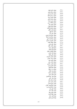 48
2351.‫عجيل‬ ‫دامج‬ ‫جميل‬
2351.‫مهدي‬ ‫رحيم‬ ‫جميل‬
2352.‫سوادي‬ ‫سالم‬ ‫جميل‬
2353.‫كعيد‬ ‫سرحان‬ ‫جميل‬
2354.‫حمد‬ ‫سعدون‬ ‫جميل‬
2355.‫طاهر‬ ‫سلمان‬ ‫جميل‬
2356.‫جمعه‬ ‫سمير‬ ‫جميل‬
2357.‫دربي‬ ‫شالكه‬ ‫جميل‬
2358.‫جبر‬ ‫شهيب‬ ‫جميل‬
2359.‫لهمود‬ ‫شويل‬ ‫جميل‬
2361.‫كطان‬ ‫صلبوخ‬ ‫جميل‬
2361.‫ظفير‬ ‫طرار‬ ‫جميل‬
2362.‫فليح‬ ‫عبد‬ ‫جميل‬
2363.‫الزم‬ ‫عبد‬ ‫جميل‬
2364.‫بديوي‬ ‫عبدالرضا‬ ‫جميل‬
2365.‫شباط‬ ‫عبدالرضا‬ ‫جميل‬
2366.‫علي‬ ‫عبدالساده‬ ‫جميل‬
2367.‫صباح‬ ‫عجيرش‬ ‫جميل‬
2368.‫نعيمه‬ ‫عجيل‬ ‫جميل‬
2369.‫حسن‬ ‫علي‬ ‫جميل‬
2371.‫عكال‬ ‫غالب‬ ‫جميل‬
2371.‫مسعد‬ ‫فتين‬ ‫جميل‬
2372.‫طاهر‬ ‫قاسم‬ ‫جميل‬
2373.‫محيل‬ ‫كشيمش‬ ‫جميل‬
2374.‫جاسم‬ ‫كنت‬ ‫جميل‬
2375.‫خلف‬ ‫مثني‬ ‫جميل‬
2376.‫مشيرف‬ ‫محسن‬ ‫جميل‬
2377.‫محسن‬ ‫مزهر‬ ‫جميل‬
2378.‫سعيد‬ ‫ناجي‬ ‫جميل‬
2379.‫جابر‬ ‫ناصر‬ ‫جميل‬
2381.‫ماضي‬ ‫ناصر‬ ‫جميل‬
2381.‫ديوان‬ ‫هادي‬ ‫جميل‬
2382.‫كبيح‬ ‫هاشم‬ ‫جميل‬
2383.‫سفيح‬ ‫وارد‬ ‫جميل‬
2384.‫فعيل‬ ‫يسر‬ ‫جميل‬
2385.‫جم‬‫ساجت‬ ‫ثمن‬ ‫يله‬
2386.‫عامر‬ ‫كامل‬ ‫جنان‬
2387.‫عبدالحسين‬ ‫جبار‬ ‫جهاد‬
2388.‫علي‬ ‫جبار‬ ‫جهاد‬
2389.‫نعيم‬ ‫دوحان‬ ‫جهاد‬
2391.‫سمير‬ ‫رحمن‬ ‫جهاد‬
2391.‫محسن‬ ‫رحيم‬ ‫جهاد‬
2392.‫علوان‬ ‫عبدالحسين‬ ‫جهاد‬
2393.‫مبرم‬ ‫عبدالهادي‬ ‫جهاد‬
2394.‫ياسر‬ ‫علي‬ ‫جهاد‬
2395.‫داغر‬ ‫عيال‬ ‫جهاد‬
2396.‫نهير‬ ‫عيسى‬ ‫جهاد‬
2397.‫كريم‬ ‫غثيث‬ ‫جهاد‬
2398.‫مسلم‬ ‫فايز‬ ‫جهاد‬
2399.‫سفاح‬ ‫كريم‬ ‫جهاد‬
 