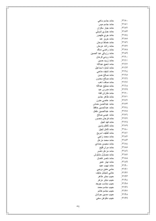 54
2651.‫ساهي‬ ‫جاسم‬ ‫حامد‬
2651.‫ميس‬ ‫جاسم‬ ‫حامد‬
2652.‫سكران‬ ‫جبار‬ ‫حامد‬
2653.‫شويلي‬ ‫جباري‬ ‫حامد‬
2654.‫طهمور‬ ‫جري‬ ‫حامد‬
2655.‫عبد‬ ‫حريز‬ ‫حامد‬
2656.‫دوحان‬ ‫خماط‬ ‫حامد‬
2657.‫عرمش‬ ‫راشد‬ ‫حامد‬
2658.‫دماك‬ ‫راضي‬ ‫حامد‬
2659.‫الحسين‬ ‫عبد‬ ‫رزوقي‬ ‫حامد‬
2661.‫فرحان‬ ‫رومي‬ ‫حامد‬
2661.‫حسين‬ ‫زويد‬ ‫حامد‬
2662.‫عبدالله‬ ‫شعيع‬ ‫حامد‬
2663.‫اسماعيل‬ ‫شناوه‬ ‫حامد‬
2664.‫مناحي‬ ‫شنيف‬ ‫حامد‬
2665.‫حسن‬ ‫صالح‬ ‫حامد‬
2666.‫سعدون‬ ‫صالح‬ ‫حامد‬
2667.‫ذهب‬ ‫صلف‬ ‫حامد‬
2668.‫عبدالله‬ ‫صليج‬ ‫حامد‬
2669.‫عبد‬ ‫ضرس‬ ‫حامد‬
2671.‫لفته‬ ‫طارش‬ ‫حامد‬
2671.‫جاسم‬ ‫طاهر‬ ‫حامد‬
2672.‫حنون‬ ‫عاصي‬ ‫حامد‬
2673.‫حماس‬ ‫عبدالحسن‬ ‫حامد‬
2674.‫عبدالحس‬ ‫حامد‬‫حافظ‬ ‫ين‬
2675.‫علعل‬ ‫عبدالحسين‬ ‫حامد‬
2676.‫صالح‬ ‫عيسى‬ ‫حامد‬
2677.‫منصور‬ ‫فرحان‬ ‫حامد‬
2678.‫ثجيل‬ ‫فهد‬ ‫حامد‬
2679.‫ياسين‬ ‫كاظم‬ ‫حامد‬
2681.‫ثجيل‬ ‫كامل‬ ‫حامد‬
2681.‫اسريح‬ ‫لطيف‬ ‫حامد‬
2682.‫زاجي‬ ‫محمد‬ ‫حامد‬
2683.‫مزعل‬ ‫محمد‬ ‫حامد‬
2684.‫حمادي‬ ‫محيسن‬ ‫حامد‬
2685.‫فليح‬ ‫مران‬ ‫حامد‬
2686.‫ناصر‬ ‫مزعل‬ ‫حامد‬
2687.‫مشلوش‬ ‫مصاول‬ ‫حامد‬
2688.‫فاضل‬ ‫ناصر‬ ‫حامد‬
2689.‫عمير‬ ‫نهار‬ ‫حامد‬
2691.‫عبيد‬ ‫نهيب‬ ‫حامد‬
2691.‫بريمي‬ ‫حنين‬ ‫حامي‬
2692.‫حايف‬ ‫شنيشل‬ ‫حامي‬
2693.‫طاهر‬ ‫جابر‬ ‫حبيب‬
2694.‫مزهر‬ ‫جابر‬ ‫حبيب‬
2695.‫جويعد‬ ‫جاسب‬ ‫حبيب‬
2696.‫محمد‬ ‫جاسم‬ ‫حبيب‬
2697.‫هاشم‬ ‫جاسم‬ ‫حبيب‬
2698.‫حوشان‬ ‫حسين‬ ‫حبيب‬
2699.‫سخي‬ ‫خلوهن‬ ‫حبيب‬
 