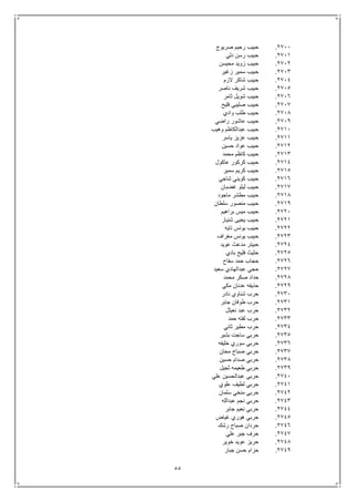 55
2711.‫صريوج‬ ‫رحيم‬ ‫حبيب‬
2711.‫دلي‬ ‫رسن‬ ‫حبيب‬
2712.‫محيسن‬ ‫زويد‬ ‫حبيب‬
2713.‫زغير‬ ‫سمير‬ ‫حبيب‬
2714.‫الزم‬ ‫شاكر‬ ‫حبيب‬
2715.‫ناصر‬ ‫شريف‬ ‫حبيب‬
2716.‫ثامر‬ ‫شويل‬ ‫حبيب‬
2717.‫فليح‬ ‫صليبي‬ ‫حبيب‬
2718.‫وادي‬ ‫طلب‬ ‫حبيب‬
2719.‫راضي‬ ‫عاشور‬ ‫حبيب‬
2711.‫وهيب‬ ‫عبدالكاظم‬ ‫حبيب‬
2711.‫ياسر‬ ‫عزيز‬ ‫حبيب‬
2712.‫حسين‬ ‫عواد‬ ‫حبيب‬
2713.‫محمد‬ ‫كاظم‬ ‫حبيب‬
2714.‫عاكول‬ ‫كركور‬ ‫حبيب‬
2715.‫سمير‬ ‫كريم‬ ‫حبيب‬
2716.‫شاجي‬ ‫كويني‬ ‫حبيب‬
2717.‫غضبان‬ ‫ليلو‬ ‫حبيب‬
2718.‫ماجود‬ ‫مطشر‬ ‫حبيب‬
2719.‫سلطان‬ ‫منصور‬ ‫حبيب‬
2721.‫براهيم‬ ‫ميس‬ ‫حبيب‬
2721.‫شنيار‬ ‫يحيى‬ ‫حبيب‬
2722.‫ح‬‫تايه‬ ‫يونس‬ ‫بيب‬
2723.‫مغراف‬ ‫يونس‬ ‫حبيب‬
2724.‫عويد‬ ‫مدعث‬ ‫حبيتر‬
2725.‫بادي‬ ‫فليح‬ ‫حثيث‬
2726.‫سفاح‬ ‫حمد‬ ‫حجاب‬
2727.‫سعيد‬ ‫عبدالهادي‬ ‫حجي‬
2728.‫محمد‬ ‫صكر‬ ‫حداد‬
2729.‫مكي‬ ‫عدنان‬ ‫حذيفه‬
2731.‫نادر‬ ‫شناوي‬ ‫حرب‬
2731.‫جابر‬ ‫طوفان‬ ‫حرب‬
2732.‫نعيثل‬ ‫عبد‬ ‫حرب‬
2733.‫حمد‬ ‫لفته‬ ‫حرب‬
2734.‫ثاني‬ ‫مطير‬ ‫حرب‬
2735.‫بشير‬ ‫ساجت‬ ‫حربي‬
2736.‫خليفه‬ ‫سوري‬ ‫حربي‬
2737.‫محان‬ ‫صباح‬ ‫حربي‬
2738.‫حسين‬ ‫صدام‬ ‫حربي‬
2739.‫ثجيل‬ ‫طعيمه‬ ‫حربي‬
2741.‫علي‬ ‫عبدالحسين‬ ‫حربي‬
2741.‫علوي‬ ‫لطيف‬ ‫حربي‬
2742.‫سلمان‬ ‫منخي‬ ‫حربي‬
2743.‫عبدالله‬ ‫نجم‬ ‫حربي‬
2744.‫جابر‬ ‫نعيم‬ ‫حربي‬
2745.‫غياض‬ ‫هوري‬ ‫حربي‬
2746.‫رشك‬ ‫صباح‬ ‫حردان‬
2747.‫علي‬ ‫جبر‬ ‫حرف‬
2748.‫خوير‬ ‫عويد‬ ‫حريز‬
2749.‫جبار‬ ‫حسن‬ ‫حزام‬
 