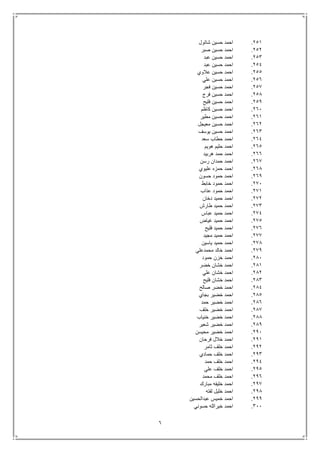 6
251.‫شاتول‬ ‫حسين‬ ‫احمد‬
252.‫صبر‬ ‫حسين‬ ‫احمد‬
253.‫عبد‬ ‫حسين‬ ‫احمد‬
254.‫عبد‬ ‫حسين‬ ‫احمد‬
255.‫عالوي‬ ‫حسين‬ ‫احمد‬
256.‫علي‬ ‫حسين‬ ‫احمد‬
257.‫فجر‬ ‫حسين‬ ‫احمد‬
258.‫فرج‬ ‫حسين‬ ‫احمد‬
259.‫فليح‬ ‫حسين‬ ‫احمد‬
261.‫كاظم‬ ‫حسين‬ ‫احمد‬
261.‫مطير‬ ‫حسين‬ ‫احمد‬
262.‫معيجل‬ ‫حسين‬ ‫احمد‬
263.‫يوسف‬ ‫حسين‬ ‫احمد‬
264.‫سعد‬ ‫حطاب‬ ‫احمد‬
265.‫هويم‬ ‫حليم‬ ‫احمد‬
266.‫هربيد‬ ‫حمد‬ ‫احمد‬
267.‫رسن‬ ‫حمدان‬ ‫احمد‬
268.‫عليوي‬ ‫حمزه‬ ‫احمد‬
269.‫حسون‬ ‫حمود‬ ‫احمد‬
271.‫خابط‬ ‫حمود‬ ‫احمد‬
271.‫عذاب‬ ‫حمود‬ ‫احمد‬
272.‫دخان‬ ‫حميد‬ ‫احمد‬
273.‫طارش‬ ‫حميد‬ ‫احمد‬
274.‫عباس‬ ‫حميد‬ ‫احمد‬
275.‫غياض‬ ‫حميد‬ ‫احمد‬
276.‫فليح‬ ‫حميد‬ ‫احمد‬
277.‫مجيد‬ ‫حميد‬ ‫احمد‬
278.‫ياسين‬ ‫حميد‬ ‫احمد‬
279.‫محمدعلي‬ ‫خالد‬ ‫احمد‬
281.‫حمود‬ ‫خزن‬ ‫احمد‬
281.‫خضر‬ ‫خشان‬ ‫احمد‬
282.‫علي‬ ‫خشان‬ ‫احمد‬
283.‫فليح‬ ‫خشان‬ ‫احمد‬
284.‫صالح‬ ‫خضر‬ ‫احمد‬
285.‫بجاي‬ ‫خضير‬ ‫احمد‬
286.‫حمد‬ ‫خضير‬ ‫احمد‬
287.‫خلف‬ ‫خضير‬ ‫احمد‬
288.‫خنياب‬ ‫خضير‬ ‫احمد‬
289.‫شعير‬ ‫خضير‬ ‫احمد‬
291.‫محيسن‬ ‫خضير‬ ‫احمد‬
291.‫فرحان‬ ‫خالل‬ ‫احمد‬
292.‫ثامر‬ ‫خلف‬ ‫احمد‬
293.‫حمادي‬ ‫خلف‬ ‫احمد‬
294.‫حمد‬ ‫خلف‬ ‫احمد‬
295.‫علي‬ ‫خلف‬ ‫احمد‬
296.‫محمد‬ ‫خلف‬ ‫احمد‬
297.‫مبارك‬ ‫خليفه‬ ‫احمد‬
298.‫لفته‬ ‫خليل‬ ‫احمد‬
299.‫عبدالحسين‬ ‫خميس‬ ‫احمد‬
311.‫حسوني‬ ‫خيرالله‬ ‫احمد‬
 
