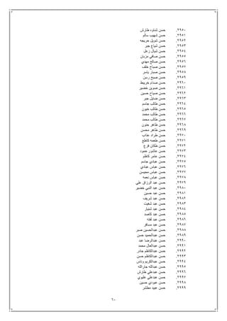 61
2951.‫طارش‬ ‫شناوه‬ ‫حسن‬
2951.‫سالم‬ ‫شهيب‬ ‫حسن‬
2952.‫حريجه‬ ‫شويل‬ ‫حسن‬
2953.‫جبر‬ ‫شياع‬ ‫حسن‬
2954.‫زعل‬ ‫شيال‬ ‫حسن‬
2955.‫مزبان‬ ‫صافي‬ ‫حسن‬
2956.‫مهدي‬ ‫صالح‬ ‫حسن‬
2957.‫خلف‬ ‫صباح‬ ‫حسن‬
2958.‫ياسر‬ ‫صبار‬ ‫حسن‬
2959.‫رسن‬ ‫صبح‬ ‫حسن‬
2961.‫خريبط‬ ‫صدام‬ ‫حسن‬
2961.‫خضير‬ ‫صوين‬ ‫حسن‬
2962.‫حسين‬ ‫صياح‬ ‫حسن‬
2963.‫جبر‬ ‫ضايل‬ ‫حسن‬
2964.‫جاسم‬ ‫طالب‬ ‫حسن‬
2965.‫خيون‬ ‫طالب‬ ‫حسن‬
2966.‫محمد‬ ‫طالب‬ ‫حسن‬
2967.‫محمد‬ ‫طالب‬ ‫حسن‬
2968.‫حنون‬ ‫طاهر‬ ‫حسن‬
2969.‫محسن‬ ‫طاهر‬ ‫حسن‬
2971.‫عذاب‬ ‫طراد‬ ‫حسن‬
2971.‫كاطع‬ ‫طعمه‬ ‫حسن‬
2972.‫فزع‬ ‫طكان‬ ‫حسن‬
2973.‫حمود‬ ‫عاشور‬ ‫حسن‬
2974.‫كاظم‬ ‫عامر‬ ‫حسن‬
2975.‫جاسم‬ ‫عبادي‬ ‫حسن‬
2976.‫عبادي‬ ‫عباس‬ ‫حسن‬
2977.‫محيسن‬ ‫عباس‬ ‫حسن‬
2978.‫نعمه‬ ‫عباس‬ ‫حسن‬
2979.‫علي‬ ‫الرزاق‬ ‫عبد‬ ‫حسن‬
2981.‫الن‬ ‫عبد‬ ‫حسن‬‫خضير‬ ‫بي‬
2981.‫حسين‬ ‫عبد‬ ‫حسن‬
2982.‫شريف‬ ‫عبد‬ ‫حسن‬
2983.‫شغيت‬ ‫عبد‬ ‫حسن‬
2984.‫شنيار‬ ‫عبد‬ ‫حسن‬
2985.‫كاصد‬ ‫عبد‬ ‫حسن‬
2986.‫لفته‬ ‫عبد‬ ‫حسن‬
2987.‫مسافر‬ ‫عبد‬ ‫حسن‬
2988.‫صبر‬ ‫عبدالحسين‬ ‫حسن‬
2989.‫حسن‬ ‫عبدالحميد‬ ‫حسن‬
2991.‫عبد‬ ‫عبدالرضا‬ ‫حسن‬
2991.‫محمد‬ ‫عبدالعال‬ ‫حسن‬
2992.‫جادر‬ ‫عبدالكاظم‬ ‫حسن‬
2993.‫حسن‬ ‫عبدالكاظم‬ ‫حسن‬
2994.‫وناس‬ ‫عبدالكريم‬ ‫حسن‬
2995.‫جارالله‬ ‫عبدالله‬ ‫حسن‬
2996.‫طارش‬ ‫عبدعلي‬ ‫حسن‬
2997.‫عليوي‬ ‫عبدعلي‬ ‫حسن‬
2998.‫حسين‬ ‫عبودي‬ ‫حسن‬
2999.‫مطشر‬ ‫عبيد‬ ‫حسن‬
 
