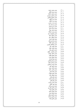 63
3111.‫ساجت‬ ‫محمد‬ ‫حسن‬
3111.‫كاظم‬ ‫محمد‬ ‫حسن‬
3112.‫طعمه‬ ‫محمود‬ ‫حسن‬
3113.‫صيوان‬ ‫محيبس‬ ‫حسن‬
3114.‫كباشي‬ ‫محيسن‬ ‫حسن‬
3115.‫كاظم‬ ‫مراد‬ ‫حسن‬
3116.‫كاظم‬ ‫مراد‬ ‫حسن‬
3117.‫حسون‬ ‫مرار‬ ‫حسن‬
3118.‫زايد‬ ‫مرسال‬ ‫حسن‬
3119.‫صحن‬ ‫مري‬ ‫حسن‬
3111.‫علي‬ ‫مزعل‬ ‫حسن‬
3111.‫جبار‬ ‫مزهر‬ ‫حسن‬
3112.‫عبدالله‬ ‫مزيد‬ ‫حسن‬
3113.‫زايد‬ ‫مشحوف‬ ‫حسن‬
3114.‫سعيد‬ ‫مشعل‬ ‫حسن‬
3115.‫جبر‬ ‫مشكور‬ ‫حسن‬
3116.‫صبار‬ ‫مطر‬ ‫حسن‬
3117.‫حيال‬ ‫معارج‬ ‫حسن‬
3118.‫غفله‬ ‫معوبد‬ ‫حسن‬
3119.‫لعيوس‬ ‫مغشغش‬ ‫حسن‬
3121.‫ملبس‬ ‫حسن‬‫عبد‬
3121.‫عيال‬ ‫ملبس‬ ‫حسن‬
3122.‫جبار‬ ‫منخي‬ ‫حسن‬
3123.‫عجيل‬ ‫منصور‬ ‫حسن‬
3124.‫خواف‬ ‫منعثر‬ ‫حسن‬
3125.‫خلف‬ ‫مهدي‬ ‫حسن‬
3126.‫عوده‬ ‫مهدي‬ ‫حسن‬
3127.‫يوسف‬ ‫مهنا‬ ‫حسن‬
3128.‫فياض‬ ‫موحان‬ ‫حسن‬
3129.‫محيل‬ ‫موحان‬ ‫حسن‬
3131.‫عاصي‬ ‫موسى‬ ‫حسن‬
3131.‫عنيد‬ ‫ناجي‬ ‫حسن‬
3132.‫جويد‬ ‫ناصر‬ ‫حسن‬
3133.‫حاتم‬ ‫ناصر‬ ‫حسن‬
3134.‫بخور‬ ‫نعمه‬ ‫حسن‬
3135.‫معيول‬ ‫نعمه‬ ‫حسن‬
3136.‫ذهب‬ ‫نعيثل‬ ‫حسن‬
3137.‫جلود‬ ‫نعيم‬ ‫حسن‬
3138.‫ساجت‬ ‫نعيم‬ ‫حسن‬
3139.‫كايم‬ ‫نعيم‬ ‫حسن‬
3141.‫بشاره‬ ‫نمرود‬ ‫حسن‬
3141.‫كاظم‬ ‫نهر‬ ‫حسن‬
3142.‫هاشم‬ ‫نوري‬ ‫حسن‬
3143.‫بكوري‬ ‫هادي‬ ‫حسن‬
3144.‫جواد‬ ‫هادي‬ ‫حسن‬
3145.‫حاجم‬ ‫هادي‬ ‫حسن‬
3146.‫دحام‬ ‫هادي‬ ‫حسن‬
3147.‫صالح‬ ‫هادي‬ ‫حسن‬
3148.‫مبارك‬ ‫هادي‬ ‫حسن‬
3149.‫نعمه‬ ‫هادي‬ ‫حسن‬
 