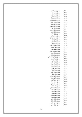 68
3351.‫شناوه‬ ‫رحيم‬ ‫حسين‬
3351.‫عبد‬ ‫رحيم‬ ‫حسين‬
3352.‫علي‬ ‫رحيم‬ ‫حسين‬
3353.‫هادي‬ ‫رحيم‬ ‫حسين‬
3354.‫جابر‬ ‫رحيمه‬ ‫حسين‬
3355.‫حنتوش‬ ‫رحيمه‬ ‫حسين‬
3356.‫موسى‬ ‫رديني‬ ‫حسين‬
3357.‫رحيم‬ ‫رزاق‬ ‫حسين‬
3358.‫سرحان‬ ‫رزاق‬ ‫حسين‬
3359.‫عبد‬ ‫رزاق‬ ‫حسين‬
3361.‫فرحان‬ ‫رزاق‬ ‫حسين‬
3361.‫كعيم‬ ‫رزاق‬ ‫حسين‬
3362.‫هاشم‬ ‫رزاق‬ ‫حسين‬
3363.‫ياسر‬ ‫رسمي‬ ‫حسين‬
3364.‫فرحان‬ ‫رسول‬ ‫حسين‬
3365.‫نايم‬ ‫رشيج‬ ‫حسين‬
3366.‫عامر‬ ‫رشيد‬ ‫حسين‬
3367.‫منعم‬ ‫رشيد‬ ‫حسين‬
3368.‫رضيوي‬ ‫حسين‬‫عبد‬
3369.‫محمد‬ ‫رفش‬ ‫حسين‬
3371.‫علي‬ ‫رهيف‬ ‫حسين‬
3371.‫رشيج‬ ‫رهيول‬ ‫حسين‬
3372.‫حمد‬ ‫رويشد‬ ‫حسين‬
3373.‫خلف‬ ‫رياض‬ ‫حسين‬
3374.‫عبدالعباس‬ ‫ريحان‬ ‫حسين‬
3375.‫وحيد‬ ‫ريسان‬ ‫حسين‬
3376.‫علي‬ ‫زبيل‬ ‫حسين‬
3377.‫عطيه‬ ‫زغير‬ ‫حسين‬
3378.‫كاظم‬ ‫زغير‬ ‫حسين‬
3379.‫ماهو‬ ‫زغير‬ ‫حسين‬
3381.‫هادي‬ ‫زكي‬ ‫حسين‬
3381.‫جابر‬ ‫زوير‬ ‫حسين‬
3382.‫خلف‬ ‫زيدان‬ ‫حسين‬
3383.‫كاظم‬ ‫سالم‬ ‫حسين‬
3384.‫حمدان‬ ‫سامي‬ ‫حسين‬
3385.‫محمد‬ ‫سامي‬ ‫حسين‬
3386.‫شهيب‬ ‫سبتي‬ ‫حسين‬
3387.‫حمد‬ ‫سحيب‬ ‫حسين‬
3388.‫علي‬ ‫سحيب‬ ‫حسين‬
3389.‫جفات‬ ‫سعد‬ ‫حسين‬
3391.‫مناتي‬ ‫سعدون‬ ‫حسين‬
3391.‫خليف‬ ‫سعود‬ ‫حسين‬
3392.‫سهل‬ ‫سعود‬ ‫حسين‬
3393.‫حميد‬ ‫سعيد‬ ‫حسين‬
3394.‫شاهين‬ ‫سعيد‬ ‫حسين‬
3395.‫عبود‬ ‫سعيد‬ ‫حسين‬
3396.‫رشيد‬ ‫سلمان‬ ‫حسين‬
3397.‫كاظم‬ ‫سلمان‬ ‫حسين‬
3398.‫عذيب‬ ‫سمير‬ ‫حسين‬
3399.‫مسير‬ ‫سهيل‬ ‫حسين‬
 