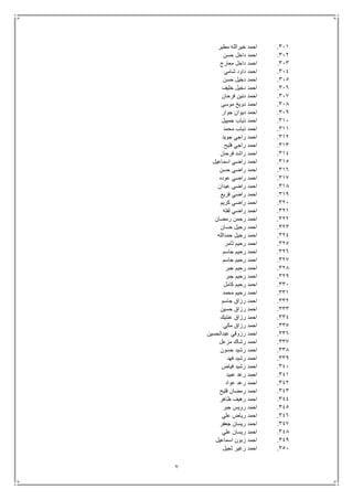 7
311.‫مطير‬ ‫خيرالله‬ ‫احمد‬
312.‫حسن‬ ‫داخل‬ ‫احمد‬
313.‫معارج‬ ‫داخل‬ ‫احمد‬
314.‫شامي‬ ‫داود‬ ‫احمد‬
315.‫حسن‬ ‫دخيل‬ ‫احمد‬
316.‫خليف‬ ‫دخيل‬ ‫احمد‬
317.‫فرحان‬ ‫دنين‬ ‫احمد‬
318.‫موسى‬ ‫دويخ‬ ‫احمد‬
319.‫جوار‬ ‫ديوان‬ ‫احمد‬
311.‫جمييل‬ ‫ذياب‬ ‫احمد‬
311.‫احم‬‫محمد‬ ‫ذياب‬ ‫د‬
312.‫جويد‬ ‫راجي‬ ‫احمد‬
313.‫فليح‬ ‫راجي‬ ‫احمد‬
314.‫فرحان‬ ‫راشد‬ ‫احمد‬
315.‫اسماعيل‬ ‫راضي‬ ‫احمد‬
316.‫حسن‬ ‫راضي‬ ‫احمد‬
317.‫عوده‬ ‫راضي‬ ‫احمد‬
318.‫عيدان‬ ‫راضي‬ ‫احمد‬
319.‫فزيع‬ ‫راضي‬ ‫احمد‬
321.‫كريم‬ ‫راضي‬ ‫احمد‬
321.‫لفته‬ ‫راضي‬ ‫احمد‬
322.‫رمضان‬ ‫رحمن‬ ‫احمد‬
323.‫حسان‬ ‫رحيل‬ ‫احمد‬
324.‫حمدالله‬ ‫رحيل‬ ‫احمد‬
325.‫ثامر‬ ‫رحيم‬ ‫احمد‬
326.‫جاسم‬ ‫رحيم‬ ‫احمد‬
327.‫جاسم‬ ‫رحيم‬ ‫احمد‬
328.‫جبر‬ ‫رحيم‬ ‫احمد‬
329.‫جبر‬ ‫رحيم‬ ‫احمد‬
331.‫كامل‬ ‫رحيم‬ ‫احمد‬
331.‫محمد‬ ‫رحيم‬ ‫احمد‬
332.‫جاسم‬ ‫رزاق‬ ‫احمد‬
333.‫حسين‬ ‫رزاق‬ ‫احمد‬
334.‫عنتيك‬ ‫رزاق‬ ‫احمد‬
335.‫مكي‬ ‫رزاق‬ ‫احمد‬
336.‫عبدالحسين‬ ‫رزوقي‬ ‫احمد‬
337.‫مزعل‬ ‫رشاك‬ ‫احمد‬
338.‫حسون‬ ‫رشيد‬ ‫احمد‬
339.‫فهد‬ ‫رشيد‬ ‫احمد‬
341.‫فياض‬ ‫رشيد‬ ‫احمد‬
341.‫عبيد‬ ‫رعد‬ ‫احمد‬
342.‫عواد‬ ‫رعد‬ ‫احمد‬
343.‫فليح‬ ‫رمضان‬ ‫احمد‬
344.‫ظاهر‬ ‫رهيف‬ ‫احمد‬
345.‫جبر‬ ‫رويس‬ ‫احمد‬
346.‫علي‬ ‫رياض‬ ‫احمد‬
347.‫جعفر‬ ‫ريسان‬ ‫احمد‬
348.‫علي‬ ‫ريسان‬ ‫احمد‬
349.‫اسماعيل‬ ‫زبون‬ ‫احمد‬
351.‫ثجيل‬ ‫زغير‬ ‫احمد‬
 