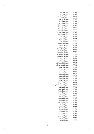 74
3651.‫ثجيل‬ ‫فاخر‬ ‫حسين‬
3651.‫حلو‬ ‫فاخر‬ ‫حسين‬
3652.‫سلطان‬ ‫فارس‬ ‫حسين‬
3653.‫عبد‬ ‫فارس‬ ‫حسين‬
3654.‫زايد‬ ‫فاضل‬ ‫حسين‬
3655.‫زغير‬ ‫فاضل‬ ‫حسين‬
3656.‫سلمان‬ ‫فاضل‬ ‫حسين‬
3657.‫فا‬ ‫حسين‬‫صابر‬ ‫ضل‬
3658.‫مايح‬ ‫فاضل‬ ‫حسين‬
3659.‫موازي‬ ‫فاضل‬ ‫حسين‬
3661.‫وذاح‬ ‫فاضل‬ ‫حسين‬
3661.‫حامد‬ ‫فالح‬ ‫حسين‬
3662.‫رفيش‬ ‫فالح‬ ‫حسين‬
3663.‫فرج‬ ‫فالح‬ ‫حسين‬
3664.‫ضيغم‬ ‫فايس‬ ‫حسين‬
3665.‫حبيب‬ ‫فرحان‬ ‫حسين‬
3666.‫عاشور‬ ‫فرحان‬ ‫حسين‬
3667.‫ايدع‬ ‫فرهود‬ ‫حسين‬
3668.‫حسين‬ ‫فرهود‬ ‫حسين‬
3669.‫دهيرب‬ ‫فرهود‬ ‫حسين‬
3671.‫صويني‬ ‫فرهود‬ ‫حسين‬
3671.‫فرحان‬ ‫فرهود‬ ‫حسين‬
3672.‫عذافه‬ ‫فزع‬ ‫حسين‬
3673.‫اس‬ ‫فضيل‬ ‫حسين‬‫ماعيل‬
3674.‫جارالله‬ ‫فلغوص‬ ‫حسين‬
3675.‫جاسم‬ ‫فليح‬ ‫حسين‬
3676.‫حسن‬ ‫فليح‬ ‫حسين‬
3677.‫حسن‬ ‫فليح‬ ‫حسين‬
3678.‫خليف‬ ‫فليفل‬ ‫حسين‬
3679.‫سهيم‬ ‫قاسم‬ ‫حسين‬
3681.‫ناصر‬ ‫قاسم‬ ‫حسين‬
3681.‫هاشم‬ ‫قاسم‬ ‫حسين‬
3682.‫فرحان‬ ‫كاصد‬ ‫حسين‬
3683.‫العباس‬ ‫عبد‬ ‫كاضم‬ ‫حسين‬
3684.‫سفيح‬ ‫كاطع‬ ‫حسين‬
3685.‫شمخي‬ ‫كاطع‬ ‫حسين‬
3686.‫راضي‬ ‫كاظع‬ ‫حسين‬
3687.‫جبر‬ ‫كاظم‬ ‫حسين‬
3688.‫جبير‬ ‫كاظم‬ ‫حسين‬
3689.‫حسين‬ ‫كاظم‬ ‫حسين‬
3691.‫ح‬‫حسين‬ ‫كاظم‬ ‫سين‬
3691.‫حشف‬ ‫كاظم‬ ‫حسين‬
3692.‫خلف‬ ‫كاظم‬ ‫حسين‬
3693.‫دخان‬ ‫كاظم‬ ‫حسين‬
3694.‫دفاس‬ ‫كاظم‬ ‫حسين‬
3695.‫ساهي‬ ‫كاظم‬ ‫حسين‬
3696.‫عباس‬ ‫كاظم‬ ‫حسين‬
3697.‫عباس‬ ‫كاظم‬ ‫حسين‬
3698.‫عوده‬ ‫كاظم‬ ‫حسين‬
3699.‫فهد‬ ‫كاظم‬ ‫حسين‬
 
