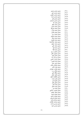 76
3751.‫حسين‬ ‫محسن‬ ‫حسين‬
3751.‫علي‬ ‫محسن‬ ‫حسين‬
3752.‫عليوي‬ ‫محسن‬ ‫حسين‬
3753.‫عوده‬ ‫محسن‬ ‫حسين‬
3754.‫فجر‬ ‫محسن‬ ‫حسين‬
3755.‫مصاول‬ ‫محسن‬ ‫حسين‬
3756.‫عبد‬ ‫محل‬ ‫حسين‬
3757.‫جعفر‬ ‫محمد‬ ‫حسين‬
3758.‫حسين‬ ‫محمد‬ ‫حسين‬
3759.‫خريبط‬ ‫محمد‬ ‫حسين‬
3761.‫خزال‬ ‫محمد‬ ‫حسين‬
3761.‫خشان‬ ‫محمد‬ ‫حسين‬
3762.‫درج‬ ‫محمد‬ ‫حسين‬
3763.‫صحين‬ ‫محمد‬ ‫حسين‬
3764.‫صكر‬ ‫محمد‬ ‫حسين‬
3765.‫طويح‬ ‫محمد‬ ‫حسين‬
3766.‫عبدالرضا‬ ‫محمد‬ ‫حسين‬
3767.‫عجيل‬ ‫محمد‬ ‫حسين‬
3768.‫علي‬ ‫محمد‬ ‫حسين‬
3769.‫فهد‬ ‫محمد‬ ‫حسين‬
3771.‫لفته‬ ‫محمد‬ ‫حسين‬
3771.‫درج‬ ‫محيبس‬ ‫حسين‬
3772.‫دفش‬ ‫محيسن‬ ‫حسين‬
3773.‫جبار‬ ‫مدلول‬ ‫حسين‬
3774.‫زاي‬ ‫مرسال‬ ‫حسين‬‫د‬
3775.‫راضي‬ ‫مزبان‬ ‫حسين‬
3776.‫محسن‬ ‫مزيد‬ ‫حسين‬
3777.‫دحام‬ ‫مسير‬ ‫حسين‬
3778.‫هاشم‬ ‫مشلوش‬ ‫حسين‬
3779.‫هاشم‬ ‫مطر‬ ‫حسين‬
3781.‫مهاوش‬ ‫مطرود‬ ‫حسين‬
3781.‫ورد‬ ‫مطشر‬ ‫حسين‬
3782.‫علي‬ ‫مطلك‬ ‫حسين‬
3783.‫تنيحر‬ ‫مطير‬ ‫حسين‬
3784.‫ثجيل‬ ‫مكطوف‬ ‫حسين‬
3785.‫عوده‬ ‫ملوح‬ ‫حسين‬
3786.‫حسن‬ ‫مليح‬ ‫حسين‬
3787.‫جثير‬ ‫منخي‬ ‫حسين‬
3788.‫جابر‬ ‫منشد‬ ‫حسين‬
3789.‫حاجم‬ ‫منشد‬ ‫حسين‬
3791.‫دبن‬ ‫منشد‬ ‫حسين‬
3791.‫مال‬ ‫منصور‬ ‫حسين‬‫جي‬
3792.‫مهاجر‬ ‫منعثر‬ ‫حسين‬
3793.‫حسين‬ ‫مهدي‬ ‫حسين‬
3794.‫راضي‬ ‫مهدي‬ ‫حسين‬
3795.‫صويني‬ ‫مهدي‬ ‫حسين‬
3796.‫جاسم‬ ‫موحان‬ ‫حسين‬
3797.‫عطشان‬ ‫موحان‬ ‫حسين‬
3798.‫دوالب‬ ‫موسى‬ ‫حسين‬
3799.‫عبود‬ ‫موسى‬ ‫حسين‬
 