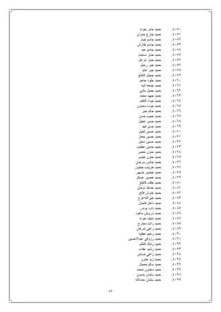 82
4151.‫جوده‬ ‫جابر‬ ‫حميد‬
4151.‫حدوان‬ ‫جازع‬ ‫حميد‬
4152.‫جبار‬ ‫جاسم‬ ‫حميد‬
4153.‫طارش‬ ‫جاسم‬ ‫حميد‬
4154.‫عبد‬ ‫جاسم‬ ‫حميد‬
4155.‫ساجت‬ ‫جبار‬ ‫حميد‬
4156.‫مزعل‬ ‫جبار‬ ‫حميد‬
4157.‫جب‬ ‫حميد‬‫رحيل‬ ‫ر‬
4158.‫عايد‬ ‫جبر‬ ‫حميد‬
4159.‫كاطع‬ ‫جحيل‬ ‫حميد‬
4161.‫حاجم‬ ‫جلود‬ ‫حميد‬
4161.‫تايه‬ ‫جمعه‬ ‫حميد‬
4162.‫مثني‬ ‫جميل‬ ‫حميد‬
4163.‫محمد‬ ‫جهيد‬ ‫حميد‬
4164.‫كاظم‬ ‫جواد‬ ‫حميد‬
4165.‫سعدون‬ ‫جوده‬ ‫حميد‬
4166.‫جبر‬ ‫حاتم‬ ‫حميد‬
4167.‫حسن‬ ‫حبيب‬ ‫حميد‬
4168.‫عجيل‬ ‫حسن‬ ‫حميد‬
4169.‫فهد‬ ‫حسن‬ ‫حميد‬
4171.‫ثجيل‬ ‫حسين‬ ‫حميد‬
4171.‫جعاز‬ ‫حسين‬ ‫حميد‬
4172.‫دخيل‬ ‫حسين‬ ‫حميد‬
4173.‫عطيب‬ ‫حسين‬ ‫حميد‬
4174.‫خضر‬ ‫حنون‬ ‫حميد‬
4175.‫خضر‬ ‫حنون‬ ‫حميد‬
4176.‫سرحان‬ ‫خانس‬ ‫حميد‬
4177.‫جخيور‬ ‫خرياب‬ ‫حميد‬
4178.‫ضهير‬ ‫خضير‬ ‫حميد‬
4179.‫عسكر‬ ‫خضير‬ ‫حميد‬
4181.‫كاطع‬ ‫خلف‬ ‫حميد‬
4181.‫دوحان‬ ‫خماط‬ ‫حميد‬
4182.‫فالح‬ ‫خنوش‬ ‫حميد‬
4183.‫فرج‬ ‫خيرالله‬ ‫حميد‬
4184.‫فنجان‬ ‫داخل‬ ‫حميد‬
4185.‫يونس‬ ‫داود‬ ‫حميد‬
4186.‫ماهود‬ ‫درويش‬ ‫حميد‬
4187.‫جوده‬ ‫دنيف‬ ‫حميد‬
4188.‫معارج‬ ‫راشد‬ ‫حميد‬
4189.‫شرهان‬ ‫راهي‬ ‫حميد‬
4191.‫عطيه‬ ‫رحيم‬ ‫حميد‬
4191.‫رز‬ ‫حميد‬‫عبداالحسين‬ ‫وقي‬
4192.‫كاظم‬ ‫رشك‬ ‫حميد‬
4193.‫عفات‬ ‫رشيد‬ ‫حميد‬
4194.‫ضامن‬ ‫زاهي‬ ‫حميد‬
4195.‫حنون‬ ‫زيد‬ ‫حميد‬
4196.‫معجال‬ ‫سالم‬ ‫حميد‬
4197.‫محمد‬ ‫سعدون‬ ‫حميد‬
4198.‫حسون‬ ‫سلمان‬ ‫حميد‬
4199.‫حمدالله‬ ‫سلمان‬ ‫حميد‬
 