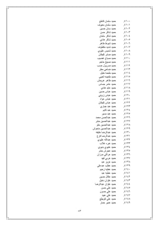 83
4111.‫كاطع‬ ‫سلمان‬ ‫حميد‬
4111.‫معيوف‬ ‫سلمان‬ ‫حميد‬
4112.‫حسين‬ ‫سنان‬ ‫حميد‬
4113.‫حسن‬ ‫شاكر‬ ‫حميد‬
4114.‫سلمان‬ ‫شاكر‬ ‫حميد‬
4115.‫هادي‬ ‫شاكر‬ ‫حميد‬
4116.‫طاهر‬ ‫شبوط‬ ‫حميد‬
4117.‫شدي‬ ‫حميد‬‫مكطوف‬ ‫د‬
4118.‫عليوي‬ ‫شميس‬ ‫حميد‬
4119.‫كيطان‬ ‫صابر‬ ‫حميد‬
4111.‫غضيب‬ ‫صباح‬ ‫حميد‬
4111.‫حاجم‬ ‫صبيح‬ ‫حميد‬
4112.‫حسب‬ ‫صريول‬ ‫حميد‬
4113.‫مطر‬ ‫ضاحي‬ ‫حميد‬
4114.‫خليل‬ ‫طعمه‬ ‫حميد‬
4115.‫لعيبي‬ ‫طعيمه‬ ‫حميد‬
4116.‫عريمش‬ ‫ظاهر‬ ‫حميد‬
4117.‫جساس‬ ‫عامر‬ ‫حميد‬
4118.‫هادي‬ ‫عايد‬ ‫حميد‬
4119.‫حسين‬ ‫عباس‬ ‫حميد‬
4121.‫زويني‬ ‫عباس‬ ‫حميد‬
4121.‫عواد‬ ‫عباس‬ ‫حميد‬
4122.‫كيطان‬ ‫عباس‬ ‫حميد‬
4123.‫جباري‬ ‫عبد‬ ‫حميد‬
4124.‫حم‬‫كايم‬ ‫عبد‬ ‫يد‬
4125.‫مسير‬ ‫عبد‬ ‫حميد‬
4126.‫محمد‬ ‫عبدالحسن‬ ‫حميد‬
4127.‫جابر‬ ‫عبدالحسين‬ ‫حميد‬
4128.‫حلو‬ ‫عبدالحسين‬ ‫حميد‬
4129.‫منحوش‬ ‫عبدالحسين‬ ‫حميد‬
4131.‫خليفه‬ ‫عبدالرضا‬ ‫حميد‬
4131.‫فزع‬ ‫عبدالرضا‬ ‫حميد‬
4132.‫عليوي‬ ‫عبدالله‬ ‫حميد‬
4133.‫غالب‬ ‫عبره‬ ‫حميد‬
4134.‫بديوي‬ ‫عتيوي‬ ‫حميد‬
4135.‫جابر‬ ‫عجرش‬ ‫حميد‬
4136.‫موزان‬ ‫عراكي‬ ‫حميد‬
4137.‫فهد‬ ‫عربي‬ ‫حميد‬
4138.‫عبد‬ ‫عزيز‬ ‫حميد‬
4139.‫حم‬‫عبدعلي‬ ‫عطب‬ ‫يد‬
4141.‫زحيم‬ ‫عطيه‬ ‫حميد‬
4141.‫عبد‬ ‫عطيه‬ ‫حميد‬
4142.‫حسين‬ ‫عكال‬ ‫حميد‬
4143.‫دخيل‬ ‫علوان‬ ‫حميد‬
4144.‫عبدالرضا‬ ‫علوان‬ ‫حميد‬
4145.‫حسن‬ ‫علي‬ ‫حميد‬
4146.‫حسون‬ ‫علي‬ ‫حميد‬
4147.‫عبيد‬ ‫علي‬ ‫حميد‬
4148.‫كويطع‬ ‫علي‬ ‫حميد‬
4149.‫حمار‬ ‫عمير‬ ‫حميد‬
 