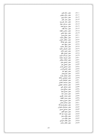 89
4411.‫حنين‬ ‫سالم‬ ‫حيدر‬
4411.‫رخيص‬ ‫سالم‬ ‫حيدر‬
4412.‫مريح‬ ‫سالم‬ ‫حيدر‬
4413.‫جابر‬ ‫ستار‬ ‫حيدر‬
4414.‫خريوع‬ ‫ستار‬ ‫حيدر‬
4415.‫سهل‬ ‫سرحان‬ ‫حيدر‬
4416.‫محمد‬ ‫سريح‬ ‫حيدر‬
4417.‫حيدر‬‫خلف‬ ‫سعد‬
4418.‫خليف‬ ‫سعدون‬ ‫حيدر‬
4419.‫منخي‬ ‫سعيد‬ ‫حيدر‬
4411.‫حسن‬ ‫سفاح‬ ‫حيدر‬
4411.‫شنيت‬ ‫سلطان‬ ‫حيدر‬
4412.‫غميس‬ ‫سلطان‬ ‫حيدر‬
4413.‫عبدالله‬ ‫سليم‬ ‫حيدر‬
4414.‫نجم‬ ‫سهيل‬ ‫حيدر‬
4415.‫محمود‬ ‫شاكر‬ ‫حيدر‬
4416.‫ماهود‬ ‫شاويش‬ ‫حيدر‬
4417.‫هاشم‬ ‫شبيب‬ ‫حيدر‬
4418.‫علقم‬ ‫شجاع‬ ‫حيدر‬
4419.‫كريم‬ ‫شرشاب‬ ‫حيدر‬
4421.‫ساجت‬ ‫شريف‬ ‫حيدر‬
4421.‫مطشر‬ ‫شعالن‬ ‫حيدر‬
4422.‫جابر‬ ‫شمخي‬ ‫حيدر‬
4423.‫جبر‬ ‫شمخي‬ ‫حيدر‬
4424.‫نصار‬ ‫شمخي‬ ‫حيدر‬
4425.‫فارس‬ ‫شندي‬ ‫حيدر‬
4426.‫عبد‬ ‫شهيد‬ ‫حيدر‬
4427.‫جبار‬ ‫شياع‬ ‫حيدر‬
4428.‫جوده‬ ‫شيحان‬ ‫حيدر‬
4429.‫عذافه‬ ‫شيخاوي‬ ‫حيدر‬
4431.‫كريم‬ ‫شيشخان‬ ‫حيدر‬
4431.‫خضير‬ ‫صاحب‬ ‫حيدر‬
4432.‫عجيمي‬ ‫صاحب‬ ‫حيدر‬
4433.‫علي‬ ‫صادق‬ ‫حيدر‬
4434.‫حسن‬ ‫صالح‬ ‫حيدر‬
4435.‫شهد‬ ‫صباح‬ ‫حيدر‬
4436.‫حمد‬ ‫صبار‬ ‫حيدر‬
4437.‫عليوي‬ ‫صبار‬ ‫حيدر‬
4438.‫لطيف‬ ‫صبار‬ ‫حيدر‬
4439.‫محمد‬ ‫صبري‬ ‫حيدر‬
4441.‫عبا‬ ‫صالح‬ ‫حيدر‬‫س‬
4441.‫جارالله‬ ‫صلبوخ‬ ‫حيدر‬
4442.‫منحوش‬ ‫صندوق‬ ‫حيدر‬
4443.‫حسين‬ ‫ضاحي‬ ‫حيدر‬
4444.‫كعيم‬ ‫ضهد‬ ‫حيدر‬
4445.‫الله‬ ‫عبد‬ ‫ضياء‬ ‫حيدر‬
4446.‫جبار‬ ‫طالب‬ ‫حيدر‬
4447.‫نور‬ ‫طالب‬ ‫حيدر‬
4448.‫هويدي‬ ‫طالب‬ ‫حيدر‬
4449.‫جاسم‬ ‫طاهر‬ ‫حيدر‬
 