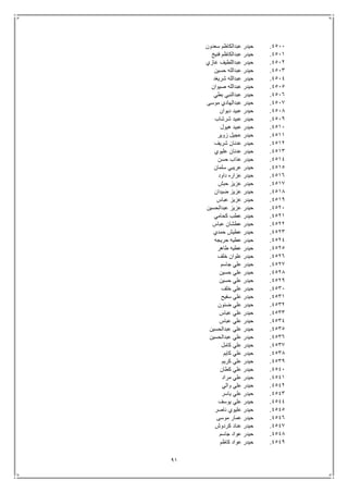 91
4511.‫سعدون‬ ‫عبدالكاظم‬ ‫حيدر‬
4511.‫فنيخ‬ ‫عبدالكاظم‬ ‫حيدر‬
4512.‫غازي‬ ‫عبداللطيف‬ ‫حيدر‬
4513.‫حسين‬ ‫عبدالله‬ ‫حيدر‬
4514.‫شريغد‬ ‫عبدالله‬ ‫حيدر‬
4515.‫صيوان‬ ‫عبدالله‬ ‫حيدر‬
4516.‫بطي‬ ‫عبدالنبي‬ ‫حيدر‬
4517.‫موسى‬ ‫عبدالهادي‬ ‫حيدر‬
4518.‫ديوان‬ ‫عبيد‬ ‫حيدر‬
4519.‫شرشاب‬ ‫عبيد‬ ‫حيدر‬
4511.‫هيول‬ ‫عبيد‬ ‫حيدر‬
4511.‫زوير‬ ‫عجيل‬ ‫حيدر‬
4512.‫شريف‬ ‫عدنان‬ ‫حيدر‬
4513.‫عليوي‬ ‫عدنان‬ ‫حيدر‬
4514.‫حيد‬‫حسن‬ ‫عذاب‬ ‫ر‬
4515.‫سلمان‬ ‫عريبي‬ ‫حيدر‬
4516.‫داود‬ ‫عزاره‬ ‫حيدر‬
4517.‫حبش‬ ‫عزيز‬ ‫حيدر‬
4518.‫ضيدان‬ ‫عزيز‬ ‫حيدر‬
4519.‫عباس‬ ‫عزيز‬ ‫حيدر‬
4521.‫عبدالحسين‬ ‫عزيز‬ ‫حيدر‬
4521.‫كحامي‬ ‫عطب‬ ‫حيدر‬
4522.‫عباس‬ ‫عطشان‬ ‫حيدر‬
4523.‫حمدي‬ ‫عطيش‬ ‫حيدر‬
4524.‫حريجه‬ ‫عطيه‬ ‫حيدر‬
4525.‫طاهر‬ ‫عطيه‬ ‫حيدر‬
4526.‫خلف‬ ‫علوان‬ ‫حيدر‬
4527.‫جاسم‬ ‫علي‬ ‫حيدر‬
4528.‫حسين‬ ‫علي‬ ‫حيدر‬
4529.‫حسين‬ ‫علي‬ ‫حيدر‬
4531.‫خلف‬ ‫علي‬ ‫حيدر‬
4531.‫سفيح‬ ‫علي‬ ‫حيدر‬
4532.‫ضنون‬ ‫علي‬ ‫حيدر‬
4533.‫عباس‬ ‫علي‬ ‫حيدر‬
4534.‫عباس‬ ‫علي‬ ‫حيدر‬
4535.‫عبدالحسين‬ ‫علي‬ ‫حيدر‬
4536.‫عبدالحسين‬ ‫علي‬ ‫حيدر‬
4537.‫كامل‬ ‫علي‬ ‫حيدر‬
4538.‫كايم‬ ‫علي‬ ‫حيدر‬
4539.‫كريم‬ ‫علي‬ ‫حيدر‬
4541.‫كطان‬ ‫علي‬ ‫حيدر‬
4541.‫مراد‬ ‫علي‬ ‫حيدر‬
4542.‫والي‬ ‫علي‬ ‫حيدر‬
4543.‫ياسر‬ ‫علي‬ ‫حيدر‬
4544.‫يوسف‬ ‫علي‬ ‫حيدر‬
4545.‫ناصر‬ ‫عليوي‬ ‫حيدر‬
4546.‫موسى‬ ‫عمار‬ ‫حيدر‬
4547.‫كردوش‬ ‫عناد‬ ‫حيدر‬
4548.‫حيد‬‫جاسم‬ ‫عواد‬ ‫ر‬
4549.‫كاظم‬ ‫عواد‬ ‫حيدر‬
 
