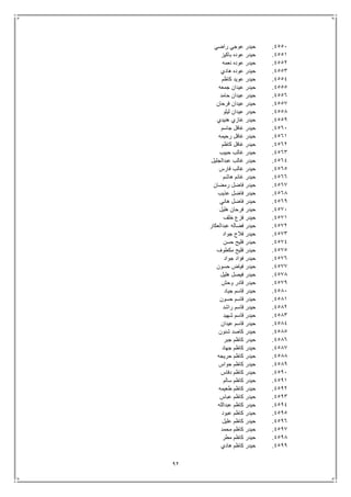 92
4551.‫راضي‬ ‫عوجي‬ ‫حيدر‬
4551.‫باكيز‬ ‫عوده‬ ‫حيدر‬
4552.‫نعمه‬ ‫عوده‬ ‫حيدر‬
4553.‫هادي‬ ‫عوده‬ ‫حيدر‬
4554.‫كاظم‬ ‫عويد‬ ‫حيدر‬
4555.‫جمعه‬ ‫عيدان‬ ‫حيدر‬
4556.‫حامد‬ ‫عيدان‬ ‫حيدر‬
4557.‫فرحان‬ ‫عيدان‬ ‫حيدر‬
4558.‫ليلو‬ ‫عيدان‬ ‫حيدر‬
4559.‫هنيدي‬ ‫غازي‬ ‫حيدر‬
4561.‫جاسم‬ ‫غافل‬ ‫حيدر‬
4561.‫رحيمه‬ ‫غافل‬ ‫حيدر‬
4562.‫كاظم‬ ‫غافل‬ ‫حيدر‬
4563.‫حبيب‬ ‫غالب‬ ‫حيدر‬
4564.‫ع‬ ‫غالب‬ ‫حيدر‬‫بدالجليل‬
4565.‫فارس‬ ‫غالب‬ ‫حيدر‬
4566.‫هاشم‬ ‫غانم‬ ‫حيدر‬
4567.‫رمضان‬ ‫فاضل‬ ‫حيدر‬
4568.‫عذيب‬ ‫فاضل‬ ‫حيدر‬
4569.‫هاني‬ ‫فاضل‬ ‫حيدر‬
4571.‫هليل‬ ‫فرحان‬ ‫حيدر‬
4571.‫خلف‬ ‫فزع‬ ‫حيدر‬
4572.‫عبدالعكار‬ ‫فضاله‬ ‫حيدر‬
4573.‫جواد‬ ‫فالح‬ ‫حيدر‬
4574.‫حسن‬ ‫فليح‬ ‫حيدر‬
4575.‫مكطوف‬ ‫فليح‬ ‫حيدر‬
4576.‫جواد‬ ‫فؤاد‬ ‫حيدر‬
4577.‫حسون‬ ‫فياض‬ ‫حيدر‬
4578.‫هليل‬ ‫فيصل‬ ‫حيدر‬
4579.‫وحش‬ ‫قادر‬ ‫حيدر‬
4581.‫جياد‬ ‫قاسم‬ ‫حيدر‬
4581.‫حي‬‫حسون‬ ‫قاسم‬ ‫در‬
4582.‫راشد‬ ‫قاسم‬ ‫حيدر‬
4583.‫شهيد‬ ‫قاسم‬ ‫حيدر‬
4584.‫عيدان‬ ‫قاسم‬ ‫حيدر‬
4585.‫شنون‬ ‫كاصد‬ ‫حيدر‬
4586.‫جبر‬ ‫كاظم‬ ‫حيدر‬
4587.‫جهاد‬ ‫كاظم‬ ‫حيدر‬
4588.‫حريجه‬ ‫كاظم‬ ‫حيدر‬
4589.‫حواس‬ ‫كاظم‬ ‫حيدر‬
4591.‫دفاس‬ ‫كاظم‬ ‫حيدر‬
4591.‫سالم‬ ‫كاظم‬ ‫حيدر‬
4592.‫طعيمه‬ ‫كاظم‬ ‫حيدر‬
4593.‫عباس‬ ‫كاظم‬ ‫حيدر‬
4594.‫عبدالله‬ ‫كاظم‬ ‫حيدر‬
4595.‫عبود‬ ‫كاظم‬ ‫حيدر‬
4596.‫عليل‬ ‫كاظم‬ ‫حيدر‬
4597.‫محم‬ ‫كاظم‬ ‫حيدر‬‫د‬
4598.‫مطر‬ ‫كاظم‬ ‫حيدر‬
4599.‫هادي‬ ‫كاظم‬ ‫حيدر‬
 