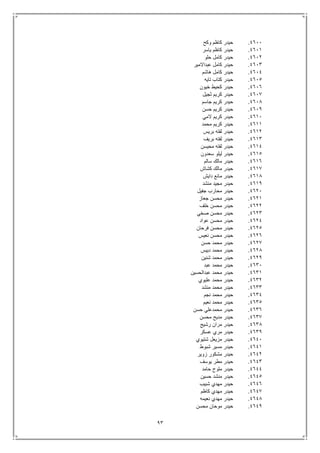 93
4611.‫وكح‬ ‫كاظم‬ ‫حيدر‬
4611.‫ياسر‬ ‫كاظم‬ ‫حيدر‬
4612.‫حلو‬ ‫كامل‬ ‫حيدر‬
4613.‫عبداالمير‬ ‫كامل‬ ‫حيدر‬
4614.‫هاشم‬ ‫كامل‬ ‫حيدر‬
4615.‫تايه‬ ‫كتاب‬ ‫حيدر‬
4616.‫خيون‬ ‫كحيط‬ ‫حيدر‬
4617.‫ثجيل‬ ‫كريم‬ ‫حيدر‬
4618.‫جاسم‬ ‫كريم‬ ‫حيدر‬
4619.‫حسن‬ ‫كريم‬ ‫حيدر‬
4611.‫المي‬ ‫كريم‬ ‫حيدر‬
4611.‫محمد‬ ‫كريم‬ ‫حيدر‬
4612.‫بريس‬ ‫لفته‬ ‫حيدر‬
4613.‫بريف‬ ‫لفته‬ ‫حيدر‬
4614.‫محي‬ ‫لفته‬ ‫حيدر‬‫سن‬
4615.‫سعدون‬ ‫ليلو‬ ‫حيدر‬
4616.‫سالم‬ ‫مالك‬ ‫حيدر‬
4617.‫كشاش‬ ‫مالك‬ ‫حيدر‬
4618.‫دايش‬ ‫مانع‬ ‫حيدر‬
4619.‫منشد‬ ‫مجيد‬ ‫حيدر‬
4621.‫جفيل‬ ‫محارب‬ ‫حيدر‬
4621.‫جعاز‬ ‫محسن‬ ‫حيدر‬
4622.‫خلف‬ ‫محسن‬ ‫حيدر‬
4623.‫صخي‬ ‫محسن‬ ‫حيدر‬
4624.‫عواد‬ ‫محسن‬ ‫حيدر‬
4625.‫فرحان‬ ‫محسن‬ ‫حيدر‬
4626.‫نعيس‬ ‫محسن‬ ‫حيدر‬
4627.‫حسن‬ ‫محمد‬ ‫حيدر‬
4628.‫دبيس‬ ‫محمد‬ ‫حيدر‬
4629.‫شنين‬ ‫محمد‬ ‫حيدر‬
4631.‫عبد‬ ‫محمد‬ ‫حيدر‬
4631.‫عبدا‬ ‫محمد‬ ‫حيدر‬‫لحسين‬
4632.‫عليوي‬ ‫محمد‬ ‫حيدر‬
4633.‫منشد‬ ‫محمد‬ ‫حيدر‬
4634.‫نجم‬ ‫محمد‬ ‫حيدر‬
4635.‫نعيم‬ ‫محمد‬ ‫حيدر‬
4636.‫حسن‬ ‫محمدعلي‬ ‫حيدر‬
4637.‫محسن‬ ‫مديح‬ ‫حيدر‬
4638.‫رشيج‬ ‫مران‬ ‫حيدر‬
4639.‫عسكر‬ ‫مري‬ ‫حيدر‬
4641.‫شتيوي‬ ‫مزيعل‬ ‫حيدر‬
4641.‫شبوط‬ ‫مسير‬ ‫حيدر‬
4642.‫زوير‬ ‫مشكور‬ ‫حيدر‬
4643.‫يوسف‬ ‫مطر‬ ‫حيدر‬
4644.‫حامد‬ ‫ملوح‬ ‫حيدر‬
4645.‫حسين‬ ‫منشد‬ ‫حيدر‬
4646.‫شبيب‬ ‫مهدي‬ ‫حيدر‬
4647.‫كاظم‬ ‫مهدي‬ ‫حيدر‬
4648.‫مه‬ ‫حيدر‬‫نعيمه‬ ‫دي‬
4649.‫محسن‬ ‫موحان‬ ‫حيدر‬
 