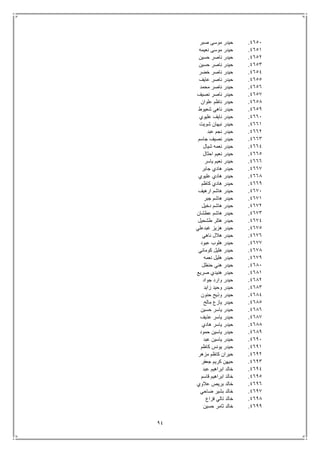 94
4651.‫صبر‬ ‫موسى‬ ‫حيدر‬
4651.‫نعيمه‬ ‫موسى‬ ‫حيدر‬
4652.‫حسين‬ ‫ناصر‬ ‫حيدر‬
4653.‫حسين‬ ‫ناصر‬ ‫حيدر‬
4654.‫خضر‬ ‫ناصر‬ ‫حيدر‬
4655.‫عايف‬ ‫ناصر‬ ‫حيدر‬
4656.‫محمد‬ ‫ناصر‬ ‫حيدر‬
4657.‫نصيف‬ ‫ناصر‬ ‫حيدر‬
4658.‫علوان‬ ‫ناظم‬ ‫حيدر‬
4659.‫شعيوط‬ ‫ناهي‬ ‫حيدر‬
4661.‫عليوي‬ ‫نايف‬ ‫حيدر‬
4661.‫شويت‬ ‫نبهان‬ ‫حيدر‬
4662.‫عبد‬ ‫نجم‬ ‫حيدر‬
4663.‫جاسم‬ ‫نصيف‬ ‫حيدر‬
4664.‫شيال‬ ‫نعمه‬ ‫حيدر‬
4665.‫حيدر‬‫احثال‬ ‫نعيم‬
4666.‫ياسر‬ ‫نعيم‬ ‫حيدر‬
4667.‫جابر‬ ‫هادي‬ ‫حيدر‬
4668.‫عليوي‬ ‫هادي‬ ‫حيدر‬
4669.‫كاظم‬ ‫هادي‬ ‫حيدر‬
4671.‫ارهيف‬ ‫هاشم‬ ‫حيدر‬
4671.‫جبر‬ ‫هاشم‬ ‫حيدر‬
4672.‫دخيل‬ ‫هاشم‬ ‫حيدر‬
4673.‫عطشان‬ ‫هاشم‬ ‫حيدر‬
4674.‫طشحيل‬ ‫هتلر‬ ‫حيدر‬
4675.‫غبدعلي‬ ‫هزيز‬ ‫حيدر‬
4676.‫ناهي‬ ‫هالل‬ ‫حيدر‬
4677.‫عبود‬ ‫هلوب‬ ‫حيدر‬
4678.‫كوماني‬ ‫هليل‬ ‫حيدر‬
4679.‫نعمه‬ ‫هليل‬ ‫حيدر‬
4681.‫حنظل‬ ‫هني‬ ‫حيدر‬
4681.‫صري‬ ‫هنيدي‬ ‫حيدر‬‫ع‬
4682.‫جواد‬ ‫وارد‬ ‫حيدر‬
4683.‫زايد‬ ‫وحيد‬ ‫حيدر‬
4684.‫حنون‬ ‫وذيح‬ ‫حيدر‬
4685.‫مالح‬ ‫يازع‬ ‫حيدر‬
4686.‫حسين‬ ‫ياسر‬ ‫حيدر‬
4687.‫عذيف‬ ‫ياسر‬ ‫حيدر‬
4688.‫هادي‬ ‫ياسر‬ ‫حيدر‬
4689.‫حمود‬ ‫ياسين‬ ‫حيدر‬
4691.‫عبد‬ ‫ياسين‬ ‫حيدر‬
4691.‫كاظم‬ ‫يونس‬ ‫حيدر‬
4692.‫مزهر‬ ‫كاظم‬ ‫حيران‬
4693.‫جعفر‬ ‫كريم‬ ‫حيهن‬
4694.‫عبد‬ ‫ابراهيم‬ ‫خالد‬
4695.‫قاسم‬ ‫ابراهيم‬ ‫خالد‬
4696.‫عالوي‬ ‫بريص‬ ‫خالد‬
4697.‫ضاحي‬ ‫بشير‬ ‫خالد‬
4698.‫ت‬ ‫خالد‬‫فزاع‬ ‫الي‬
4699.‫حسين‬ ‫ثامر‬ ‫خالد‬
 