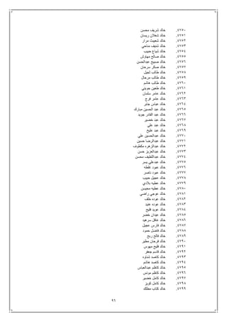 96
4751.‫محسن‬ ‫شريف‬ ‫خالد‬
4751.‫ريسان‬ ‫شعالن‬ ‫خالد‬
4752.‫مرار‬ ‫شعيبث‬ ‫خالد‬
4753.‫مناحي‬ ‫شنيف‬ ‫خالد‬
4754.‫حبيب‬ ‫شياع‬ ‫خالد‬
4755.‫مهاوش‬ ‫صالح‬ ‫خالد‬
4756.‫عبدالحسن‬ ‫صبيح‬ ‫خالد‬
4757.‫سرحان‬ ‫صكر‬ ‫خالد‬
4758.‫ثجيل‬ ‫طالب‬ ‫خالد‬
4759.‫مرحال‬ ‫طالب‬ ‫خالد‬
4761.‫هاشم‬ ‫طالب‬ ‫خالد‬
4761.‫جويني‬ ‫طعين‬ ‫خالد‬
4762.‫سلمان‬ ‫عامر‬ ‫خالد‬
4763.‫فرج‬ ‫عامر‬ ‫خالد‬
4764.‫جابر‬ ‫عباس‬ ‫خالد‬
4765.‫الحسي‬ ‫عبد‬ ‫خالد‬‫مبارك‬ ‫ن‬
4766.‫جويد‬ ‫القادر‬ ‫عبد‬ ‫خالد‬
4767.‫خضير‬ ‫عبد‬ ‫خالد‬
4768.‫علي‬ ‫عبد‬ ‫خالد‬
4769.‫عليخ‬ ‫عبد‬ ‫خالد‬
4771.‫علي‬ ‫عبدالحسين‬ ‫خالد‬
4771.‫حسين‬ ‫عبدالرضا‬ ‫خالد‬
4772.‫مكطوف‬ ‫عبدالزهره‬ ‫خالد‬
4773.‫حسن‬ ‫عبدالعزيز‬ ‫خالد‬
4774.‫محسن‬ ‫عبداللطيف‬ ‫خالد‬
4775.‫يسر‬ ‫عبدعلي‬ ‫خالد‬
4776.‫غلطه‬ ‫عبود‬ ‫خالد‬
4777.‫ناصر‬ ‫عبود‬ ‫خالد‬
4778.‫حبيب‬ ‫عجيل‬ ‫خالد‬
4779.‫بالدي‬ ‫عطيه‬ ‫خالد‬
4781.‫م‬ ‫عطيه‬ ‫خالد‬‫حيسن‬
4781.‫راضي‬ ‫عوجي‬ ‫خالد‬
4782.‫خلف‬ ‫عوده‬ ‫خالد‬
4783.‫عنيد‬ ‫عوده‬ ‫خالد‬
4784.‫فليح‬ ‫عويد‬ ‫خالد‬
4785.‫خضر‬ ‫عيدان‬ ‫خالد‬
4786.‫سرهيد‬ ‫غافل‬ ‫خالد‬
4787.‫عجيل‬ ‫فارس‬ ‫خالد‬
4788.‫حمود‬ ‫فاضل‬ ‫خالد‬
4789.‫ربح‬ ‫فالح‬ ‫خالد‬
4791.‫مطير‬ ‫فرحان‬ ‫خالد‬
4791.‫مهوس‬ ‫فليح‬ ‫خالد‬
4792.‫جعفر‬ ‫قاسم‬ ‫خالد‬
4793.‫شناوه‬ ‫كاصد‬ ‫خالد‬
4794.‫هاشم‬ ‫كاصد‬ ‫خالد‬
4795.‫عبدالعباس‬ ‫كاظم‬ ‫خالد‬
4796.‫مونس‬ ‫كاظم‬ ‫خالد‬
4797.‫خالد‬‫خضير‬ ‫كامل‬
4798.‫كويز‬ ‫كامل‬ ‫خالد‬
4799.‫مطلك‬ ‫كتاب‬ ‫خالد‬
 