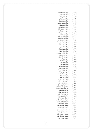 97
4811.‫حانوت‬ ‫كريم‬ ‫خالد‬
4811.‫ظاهر‬ ‫كريم‬ ‫خالد‬
4812.‫بياد‬ ‫لعيبي‬ ‫خالد‬
4813.‫عباس‬ ‫لميع‬ ‫خالد‬
4814.‫عجيل‬ ‫مجيد‬ ‫خالد‬
4815.‫عوض‬ ‫محسن‬ ‫خالد‬
4816.‫جعاز‬ ‫محمد‬ ‫خالد‬
4817.‫صالح‬ ‫محمد‬ ‫خالد‬
4818.‫كريمش‬ ‫محمد‬ ‫خالد‬
4819.‫مطر‬ ‫محمد‬ ‫خالد‬
4811.‫نعمه‬ ‫محمد‬ ‫خالد‬
4811.‫عبيد‬ ‫مريوش‬ ‫خالد‬
4812.‫كاصد‬ ‫مزهر‬ ‫خالد‬
4813.‫صاحي‬ ‫مشرف‬ ‫خالد‬
4814.‫خالد‬‫جبر‬ ‫مطشر‬
4815.‫لفته‬ ‫مطشر‬ ‫خالد‬
4816.‫داود‬ ‫منشد‬ ‫خالد‬
4817.‫شالل‬ ‫منعثر‬ ‫خالد‬
4818.‫الفي‬ ‫مهنى‬ ‫خالد‬
4819.‫محيسن‬ ‫موحان‬ ‫خالد‬
4821.‫اعبيد‬ ‫ناصر‬ ‫خالد‬
4821.‫خفيف‬ ‫ناصر‬ ‫خالد‬
4822.‫شهيد‬ ‫ناظم‬ ‫خالد‬
4823.‫عبد‬ ‫نجم‬ ‫خالد‬
4824.‫عبد‬ ‫نجم‬ ‫خالد‬
4825.‫مزيعل‬ ‫نجيب‬ ‫خالد‬
4826.‫جكان‬ ‫نغيمش‬ ‫خالد‬
4827.‫حسين‬ ‫نكاد‬ ‫خالد‬
4828.‫فليح‬ ‫هالل‬ ‫خالد‬
4829.‫مجيد‬ ‫وعد‬ ‫خالد‬
4831.‫محمد‬ ‫وليد‬ ‫خالد‬
4831.‫خالد‬‫نايف‬ ‫وهابي‬
4832.‫جاسم‬ ‫داخل‬ ‫خالص‬
4833.‫شلش‬ ‫جاسم‬ ‫خديجه‬
4834.‫مطير‬ ‫طرار‬ ‫خرميط‬
4835.‫عويد‬ ‫عطيوي‬ ‫خريبط‬
4836.‫جبر‬ ‫مناع‬ ‫خزعل‬
4837.‫هلبان‬ ‫نعيم‬ ‫خزعل‬
4838.‫عديثم‬ ‫فجل‬ ‫خزعليه‬
4839.‫جبر‬ ‫مانالله‬ ‫خسن‬
4841.‫حسين‬ ‫نتيش‬ ‫خشان‬
4841.‫عبدالله‬ ‫جخيور‬ ‫خشم‬
4842.‫عليخ‬ ‫ثجيل‬ ‫خضر‬
4843.‫ضويف‬ ‫جبر‬ ‫خضر‬
4844.‫عويش‬ ‫جليل‬ ‫خضر‬
4845.‫سدخان‬ ‫حسن‬ ‫خضر‬
4846.‫دنيف‬ ‫حسين‬ ‫خضر‬
4847.‫رشيد‬ ‫راضي‬ ‫خضر‬
4848.‫خضر‬‫شريف‬ ‫عادل‬
4849.‫عبد‬ ‫عباس‬ ‫خضر‬
 