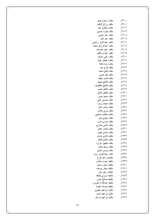 99
4911.‫دعيدع‬ ‫خلف‬‫جبير‬
4911.‫كاظم‬ ‫رزاق‬ ‫خلف‬
4912.‫عبد‬ ‫سلطان‬ ‫خلف‬
4913.‫حسين‬ ‫طراد‬ ‫خلف‬
4914.‫عيسى‬ ‫عبد‬ ‫خلف‬
4915.‫هلم‬ ‫عبد‬ ‫خلف‬
4916.‫راضي‬ ‫عبداالمير‬ ‫خلف‬
4917.‫محمد‬ ‫عبدالرزاق‬ ‫خلف‬
4918.‫خصاف‬ ‫عبيد‬ ‫خلف‬
4919.‫كاظم‬ ‫علوان‬ ‫خلف‬
4911.‫عسكر‬ ‫علي‬ ‫خلف‬
4911.‫عايد‬ ‫عليعل‬ ‫خلف‬
4912.‫لفته‬ ‫عوده‬ ‫خلف‬
4913.‫عبد‬ ‫فرج‬ ‫خلف‬
4914.‫محمد‬ ‫فليح‬ ‫خلف‬
4915.‫خوين‬ ‫فهد‬ ‫خلف‬
4916.‫عطيه‬ ‫قاسم‬ ‫خلف‬
4917.‫جميل‬ ‫كاطع‬ ‫خلف‬
4918.‫كاط‬ ‫خلف‬‫مكطوف‬ ‫ع‬
4919.‫ناصر‬ ‫كاظم‬ ‫خلف‬
4921.‫كامل‬ ‫لطيف‬ ‫خلف‬
4921.‫حسن‬ ‫مجيد‬ ‫خلف‬
4922.‫علي‬ ‫محسن‬ ‫خلف‬
4923.‫زياره‬ ‫محمد‬ ‫خلف‬
4924.‫عذار‬ ‫محمد‬ ‫خلف‬
4925.‫هاشم‬ ‫مري‬ ‫خلف‬
4926.‫صليبي‬ ‫مطشر‬ ‫خلف‬
4927.‫جبر‬ ‫مهدي‬ ‫خلف‬
4928.‫حرز‬ ‫موسى‬ ‫خلف‬
4929.‫معارج‬ ‫ناشي‬ ‫خلف‬
4931.‫مفتن‬ ‫ناصر‬ ‫خلف‬
4931.‫جليب‬ ‫هادي‬ ‫خلف‬
4932.‫حسان‬ ‫هادي‬ ‫خلف‬
4933.‫كاظم‬ ‫هاشم‬ ‫خلف‬
4934.‫عزاره‬ ‫هليهل‬ ‫خلف‬
4935.‫منشد‬ ‫وحيد‬ ‫خلف‬
4936.‫ه‬ ‫يونس‬ ‫خلف‬‫ادي‬
4937.‫زويد‬ ‫عبدالحسن‬ ‫خلود‬
4938.‫فزع‬ ‫مايد‬ ‫خليبص‬
4939.‫سلمان‬ ‫جوده‬ ‫خليف‬
4941.‫حنش‬ ‫حمزه‬ ‫خليف‬
4941.‫يوسف‬ ‫مطر‬ ‫خليف‬
4942.‫جبر‬ ‫زغير‬ ‫خليفه‬
4943.‫خليفه‬ ‫سوري‬ ‫خليفه‬
4944.‫حسن‬ ‫صالح‬ ‫خليفه‬
4945.‫زغيرون‬ ‫عبدالله‬ ‫خليفه‬
4946.‫نعيمه‬ ‫مبارك‬ ‫خليفه‬
4947.‫عليوي‬ ‫ابراهيم‬ ‫خليل‬
4948.‫عويد‬ ‫ابراهيم‬ ‫خليل‬
4949.‫مزعل‬ ‫ابراهيم‬ ‫خليل‬
 