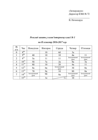 «Затверджую»
Директор КЗШ № 72
__________________
В. Ничипорук
Розклад занять у комп’ютерному класі № 1
на ІІ семестр 2016-2017 н.р.
№
п/п
Час Понеділок Вівторок Середа Четвер П’ятниця
0 800
10 6б 3а
1 900
4б 10 10 4в 11
2 955
5а 11 11
Інтегрований
урок
Інтегрований
урок
3 1055
5б 7а 2в 8в 3в
4 1155
8б 10 2б 4в 11
5 1255
8а 6в
Інтегрований
урок 3б 8а
6 1355
7б 9а 10 8б 8в
7 1445 Інтегрований
урок
9б 8а
Інтегрований
урок
Інтегрований
урок
1530
1а 1в 1б
 
