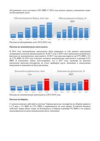 обслуживание долга составило 4.4% ВВП. С 2016 года начался процесс уменьшения затрат
на обслуживание долга.
Расходы на обслуживание долга 2013-2018 года.
Расходы на экономическую деятельность.
В 2014 году экономическая деятельность была сокращена за счёт резкого уменьшения
дотирования угольной промышленности. В 2017 году и 2018 годах наблюдается резкий рост
расходов на экономическую деятельность. В 2017 году расходы выросли на 0.7% ВВП с 2.8
до 3.5% ВВП. В 2018 году в бюджет заложена экономическая деятельность в размере 4.2%
ВВП. К сожалению, нужно констатировать, что в 2017 году, несмотря на заметное
увеличение расходов, государство не стало драйвером роста экономики и капитальные
инвестиции в экономике не были увеличены.
Расходы на экономическую деятельность в 2013-2018 года.
Расходы на оборону.
С началом военных действий на востоке Украины расходы государства на оборону выросли
в 2.5 раза с 1% ВВП до 2.5% ВВП и удерживаются на этом уровне. В каждом бюджете
действует норма общих затрат на безопасность и оборону в размере 5% ВВП и эти затраты
индексируются согласно номинальному росту экономики.
 