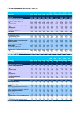 Сбалансированный бюджет государства.
 
