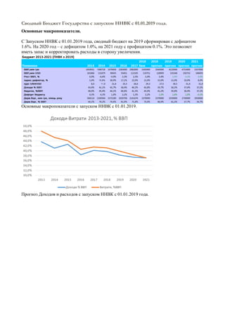 Сводный Бюджет Государства с запуском ННВК с 01.01.2019 года.
Основные макропоказатели.
С Запуском ННВК с 01.01.2019 года, сводный бюджет на 2019 сформирован с дефицитом
1.6%. На 2020 год – с дефицитом 1.0%, на 2021 году с профицитом 0.1%. Это позволяет
иметь запас и корректировать расходы в сторону увеличения.
Основные макропоказатели с запуском ННВК с 01.01.2019.
Прогноз Доходов и расходов с запуском ННВК с 01.01.2019 года.
 