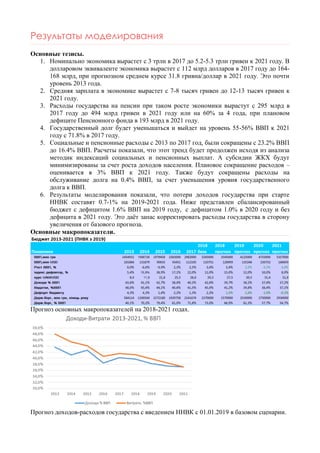 Результаты моделирования
Основные тезисы.
1. Номинально экономика вырастет с 3 трлн в 2017 до 5.2-5.3 трлн гривен к 2021 году. В
долларовом эквиваленте экономика вырастет с 112 млрд долларов в 2017 году до 164-
168 млрд, при прогнозном среднем курсе 31.8 гривна/доллар в 2021 году. Это почти
уровень 2013 года.
2. Средняя зарплата в экономике вырастет с 7-8 тысяч гривен до 12-13 тысяч гривен к
2021 году.
3. Расходы государства на пенсии при таком росте экономики вырастут с 295 млрд в
2017 году до 494 млрд гривен в 2021 году или на 60% за 4 года, при плановом
дефиците Пенсионного фонда в 193 млрд в 2021 году.
4. Государственный долг будет уменьшаться и выйдет на уровень 55-56% ВВП к 2021
году с 71.8% в 2017 году.
5. Социальные и пенсионные расходы с 2013 по 2017 год, были сокращены с 23.2% ВВП
до 16.4% ВВП. Расчеты показали, что этот тренд будет продолжен исходя из анализа
методик индексаций социальных и пенсионных выплат. А субсидии ЖКХ будут
минимизированы за счет роста доходов населения. Плановое сокращение расходов –
оценивается в 3% ВВП к 2021 году. Также будут сокращены расходы на
обслуживание долга на 0.4% ВВП, за счет уменьшения уровня государственного
долга к ВВП.
6. Результаты моделирования показали, что потери доходов государства при старте
ННВК составят 0.7-1% на 2019-2021 года. Ниже представлен сбалансированный
бюджет с дефицитом 1.6% ВВП на 2019 году, с дефицитом 1.0% в 2020 году и без
дефицита в 2021 году. Это даёт запас корректировать расходы государства в сторону
увеличения от базового прогноза.
Основные макропоказатели.
Прогноз основных макропоказателей на 2018-2021 годах.
Прогноз доходов-расходов государства с введением ННВК с 01.01.2019 в базовом сценарии.
 