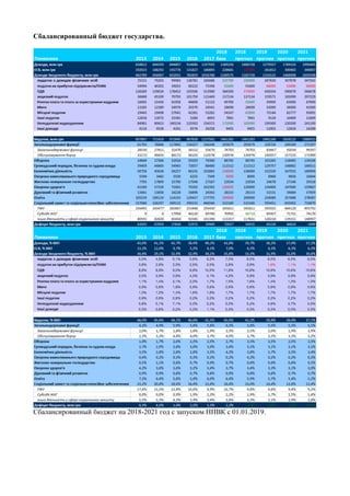 Сбалансированный бюджет государства.
Сбалансированный бюджет на 2018-2021 год с запуском ННВК с 01.01.2019.
 