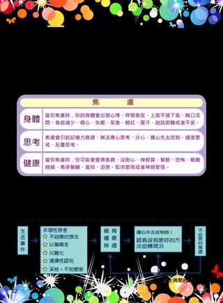 我們每個人的生活中都曾在各種不同的時間感到過焦慮，焦慮可激
勵你，並讓你隨時準備好去面對挑戰；焦慮也可能使你精神渙散，
阻礙你身體正常的運作。焦慮的徵候計有：
（一）焦慮
焦 慮
身體
當你焦慮時，你的身體會出現心悸、呼吸急促、上氣不接下氣、胸口沈
悶、食慾減少、噁心、失眠、尿急、臉紅、冒汗、說話困難或者不安。
焦慮會引起記憶力衰退、無法專心思考、分心、擔心失去控制、過度警
戒、反覆思考。
當你焦慮時，你可能會覺得急躁、沒耐心、神經質、驚駭、恐怖、戰戰
兢兢、易受驚嚇、害怕、沮喪、肌肉緊張或者神經緊張。
思考
健康
警覺到這些反應是很重要的，如此你才能知道你正處於焦慮中，當你在
辨識這些焦慮的徵候時，先問問自己，它們是否代表著面對外在威脅的一種
自然反應，還是焦慮只是引起你不必要的壓力罷了。
你如何讓焦慮擊敗你呢？可以用下圖來表示：
壓力與生病間的心理歷程
三、壓力帶來的效應
生
 
活
 
事
 
件
威  脅
擔  憂
掛  慮
認為沒有更好的方
法扭轉現況
擔心失去控制感：
不
必
要
的
焦
慮
非理性思考
不自覺的想法
以偏概全
災難化
選擇性認知
呆板、不知便衝
32
 