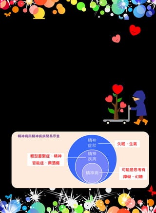 災難後最常見的精神疾病
精神病與精神疾病簡易示意
急性壓力反應（acute stress reaction)
創傷後壓力症候群（posttraumatic stress disorder, PTSD)
重鬱症（Major Depression）: 含其他各種憂鬱症
睡眠障礙（sleep disorder )：含暫時性失眠等
恐慌焦慮 (panic or anxiety)
物質濫用（含酒精與物質濫用）
行為舉止異常，甚至產生人格特質改變
精神
症狀
精神
疾病
精神病
失眠、生氣
可能是思考有
障礙、幻聽
輕型憂鬱症、精神
官能症、藥酒癮
09
 