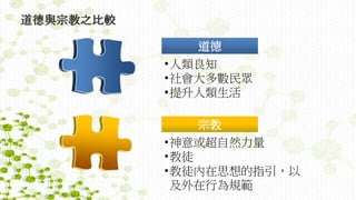 道德與宗教之比較
道德
•人類良知
•社會大多數民眾
•提升人類生活
宗教
•神意或超自然力量
•教徒
•教徒內在思想的指引，以
及外在行為規範
 