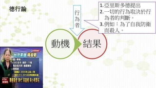德行論
結果動機
行
為
者
1.亞里斯多德提出
2.一切的行為取決於行
為者的判斷。
3.例如：為了自我防衛
而殺人。
 