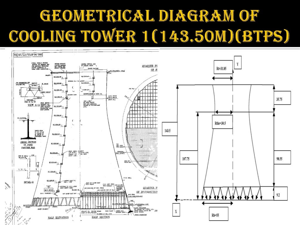 Static and Dynamic analysis of hyperbolic cooling tower