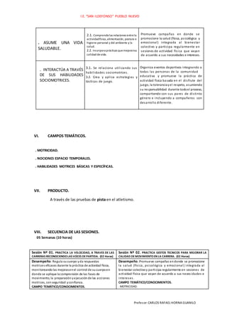 I.E. “SAN ILDEFONSO” PUEBLO NUEVO
Profesor:CARLOS RAFAEL HORNA GUANILO
. ASUME UNA VIDA
SALUDABLE.
2.1. Comprendelas relaciones entrela
actividadfísica,alimentación, postura e
higiene personal y del ambiente y la
salud.
2.2. Incorpora prácticas quemejoransu
calidad devida.
Promueve campañas en donde se
promocione la salud (física, psicológica y
emocional) integrada al bienestar
colectivo y participa regularmente en
sesiones de actividad física que vayan
de acuerdo a sus necesidades e intereses.
. INTERACTÚA A TRAVÉS
DE SUS HABILIDADES
SOCIOMOTRICES.
3.1. Se relaciona utilizando sus
habilidades sociomotríces.
3.2. Crea y aplica estrategias y
tácticas de juego.
Organiza eventos deportivos integrando a
todas las personas de la comunidad
educativa y promueve la práctica de
actividad física basada en el disfrute del
juego, la toleranciayel respeto, asumiendo
su responsabilidad durante todoel proceso,
compartiendo con sus pares de distinto
género e incluyendo a compañeros con
desarrollo diferente.
VI. CAMPOS TEMÁTICOS.
. MOTRICIDAD.
. NOCIONES ESPACIO TEMPORALES.
. HABILIDADES MOTRICES BÁSICAS Y ESPECÍFICAS.
VII. PRODUCTO.
A través de las pruebas de pista en el atletismo.
VIII. SECUENCIA DE LAS SESIONES.
05 Semanas (10 horas)
Sesión Nº 01. PRACTICA LA VELOCIDAD, A TRAVES DE LAS
CARRERAS RECONOCIENDOLAS VOCES DEPARTIDA. (02 Horas)
Sesión Nº 02. PRACTICA GESTOS TECNICOS PARA MEJORAR LA
CALIDAD DEMOVIMIENTOEN LA CARRERA. (02 Horas)
Desempeño: Regula sucuerpo yda respuestas
motrices eficaces durante la práctica de actividad física,
monitoreando las mejorasenel control de sucuerpoen
donde se aplique la comprensión de las fases de
movimiento, la preparación yejecuciónde las acciones
motrices, conseguridad yconfianza.
CAMPO TEMÁTICO/CONOCIMIENTOS.
Desempeño: Promueve campañas endonde se promocione
la salud (física, psicológica y emocional) integrada al
bienestar colectivoy participa regularmente en sesiones de
actividad física que vayan de acuerdo a sus necesidades e
intereses.
CAMPO TEMÁTICO/CONOCIMIENTOS.
. MOTRICIDAD.
 