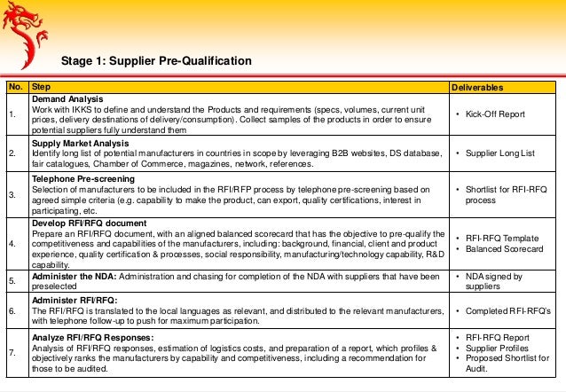 Real techniques sponge case picture