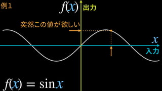 入力
出力
突然この値が欲しい
例１
x
f( )x
f( ) = sinxx
 