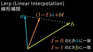 a
b
(1− ) +
Lerp (Linear Interpolation)
線形補間
のとき　に一致
b
a
のとき　に一致
= 0
= 1
a bt t
t
t
 