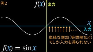 入力
出力
単純な増加（等間隔など）
でしか入力を得られない
・・・
例２
x
f( ) = sinxx
f( )x
 