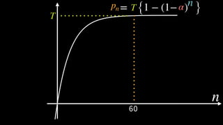 = {1 − (1− ) }pn T α
T
n
60
n
 