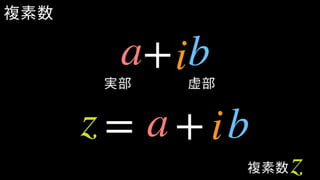 複素数
実部
+
= +
虚部
複素数　z
a bi
a biz
 
