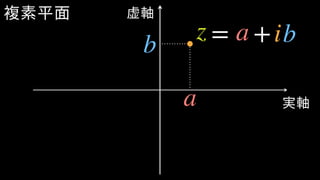 = +z
複素平面
実軸
虚軸
a bib
a
 