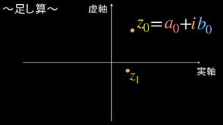 実軸
虚軸
z1
〜足し算〜
= +z0 a0 b0i
 