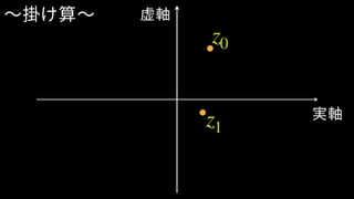 実軸
虚軸
z0
〜掛け算〜
z1
 