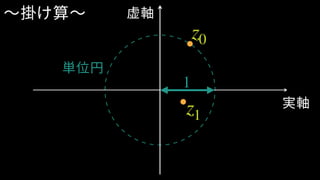 実軸
虚軸
z0
〜掛け算〜
1
単位円
z1
 